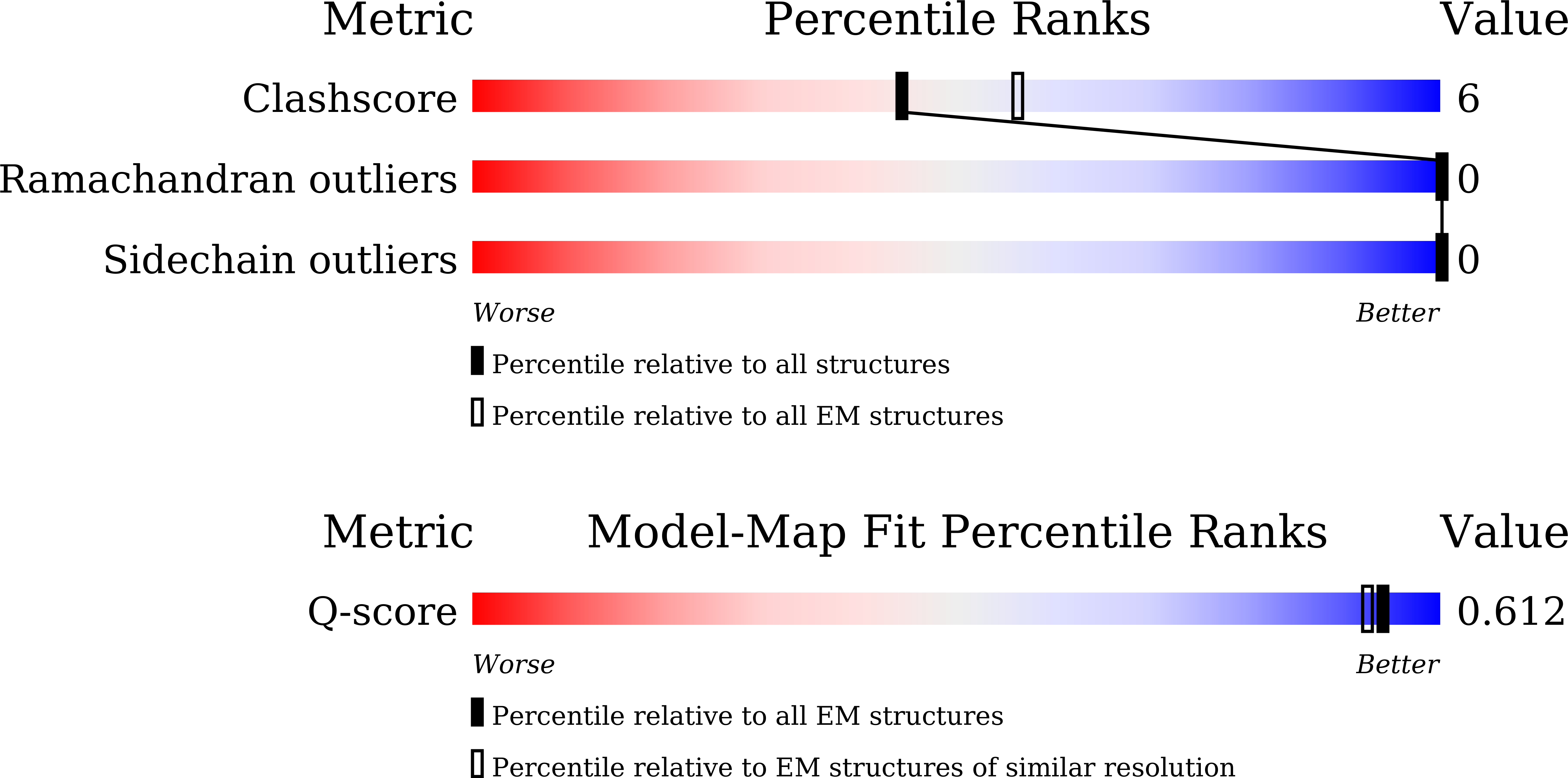 Validation slider image for 9VQS