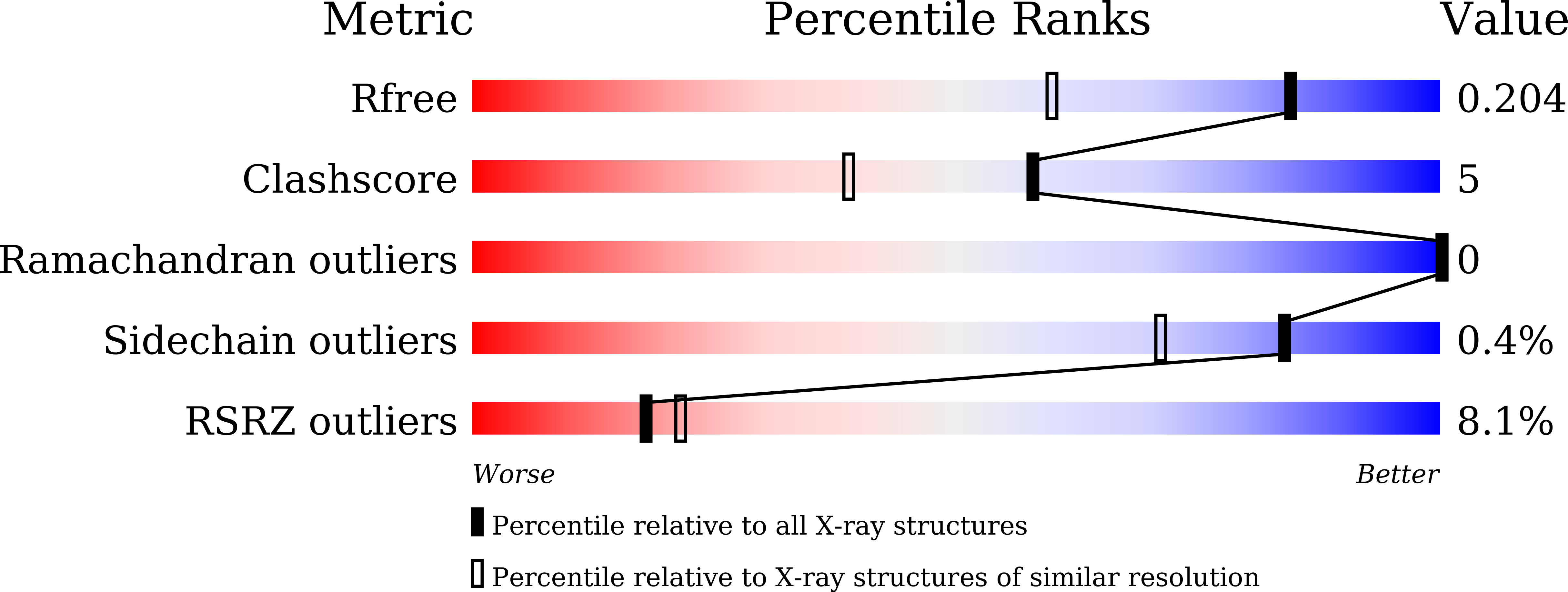 Validation slider image for 9VTB