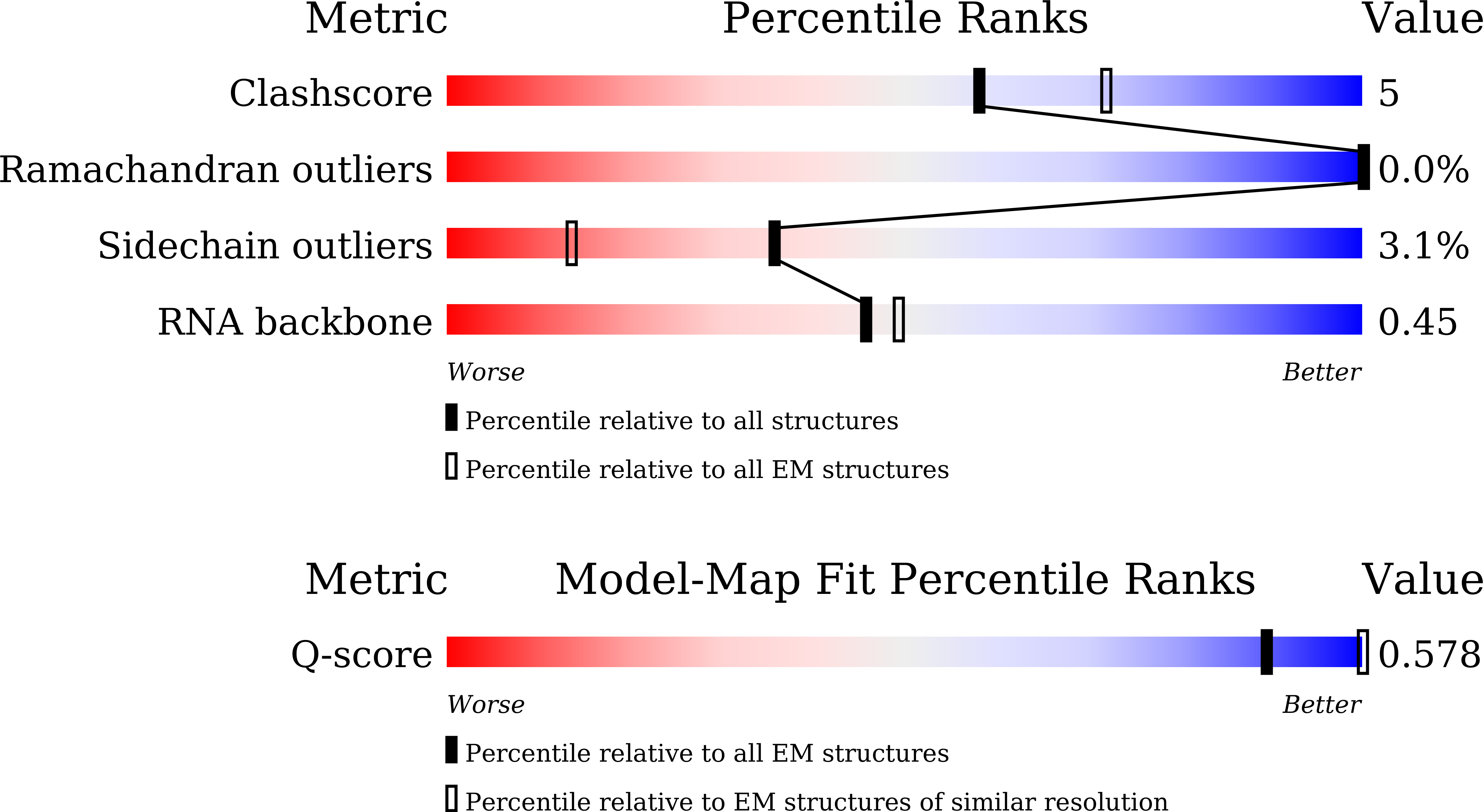 Validation slider image for 9VTH