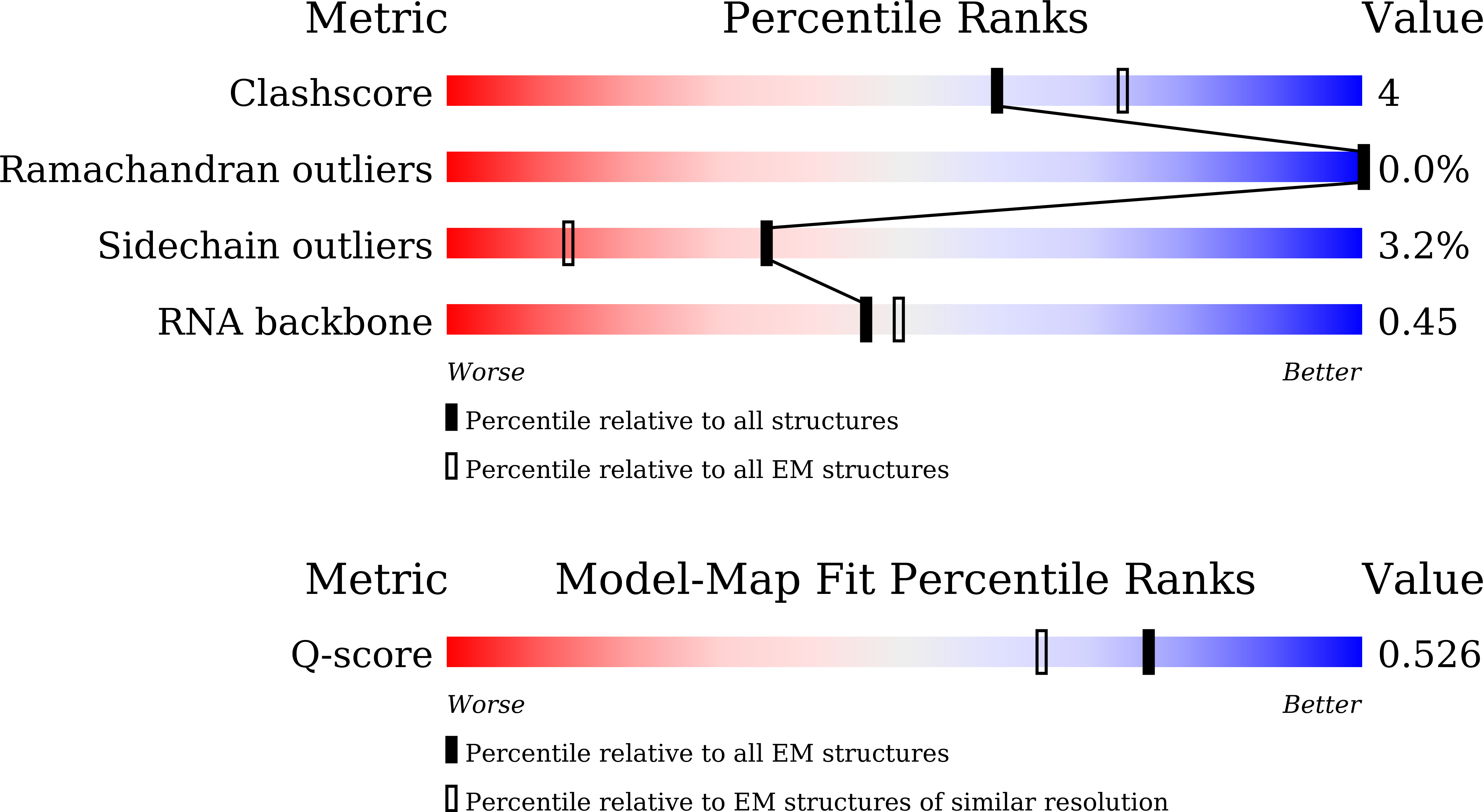 Validation slider image for 9VTI