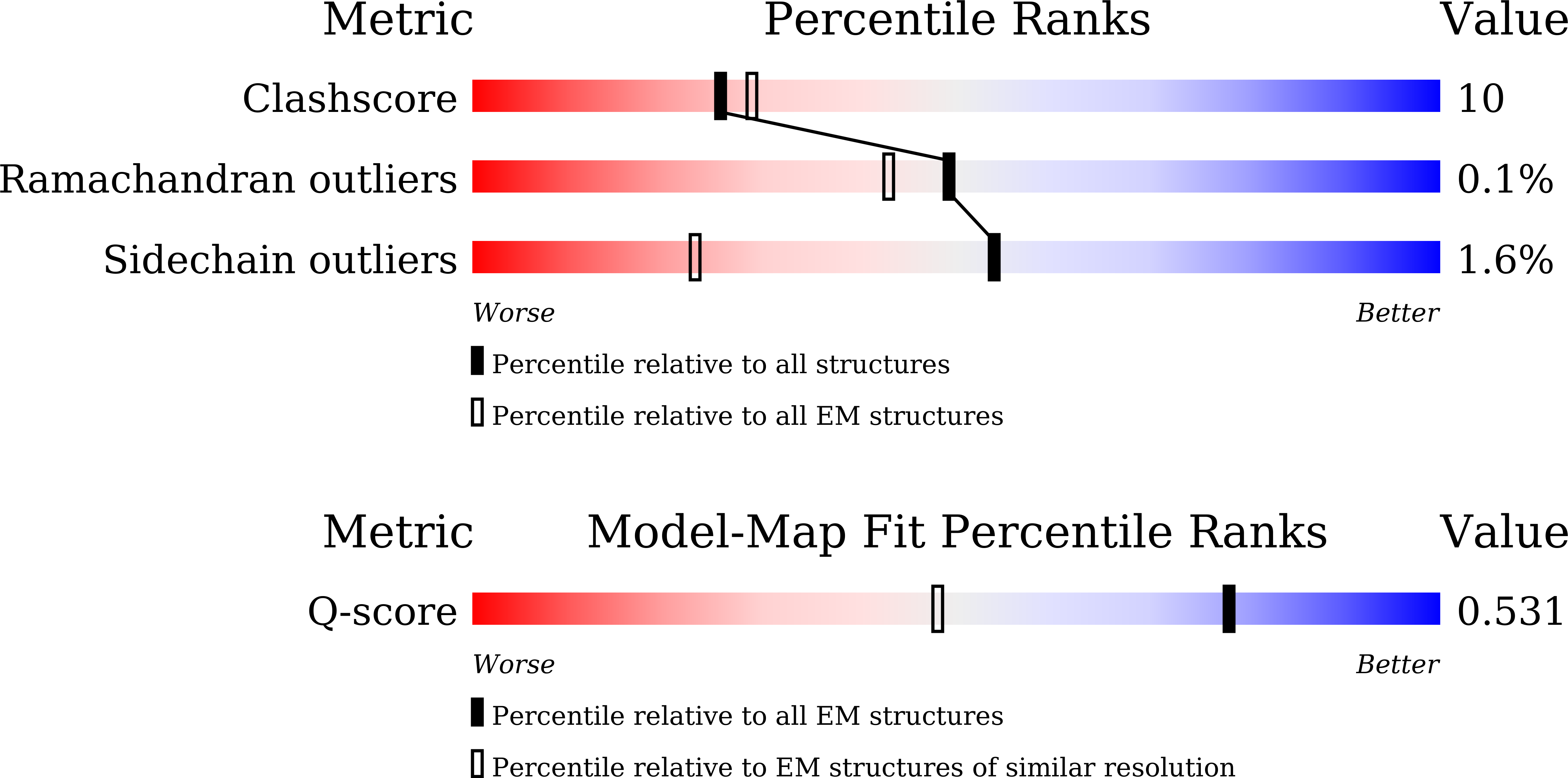 Validation slider image for 9VV6