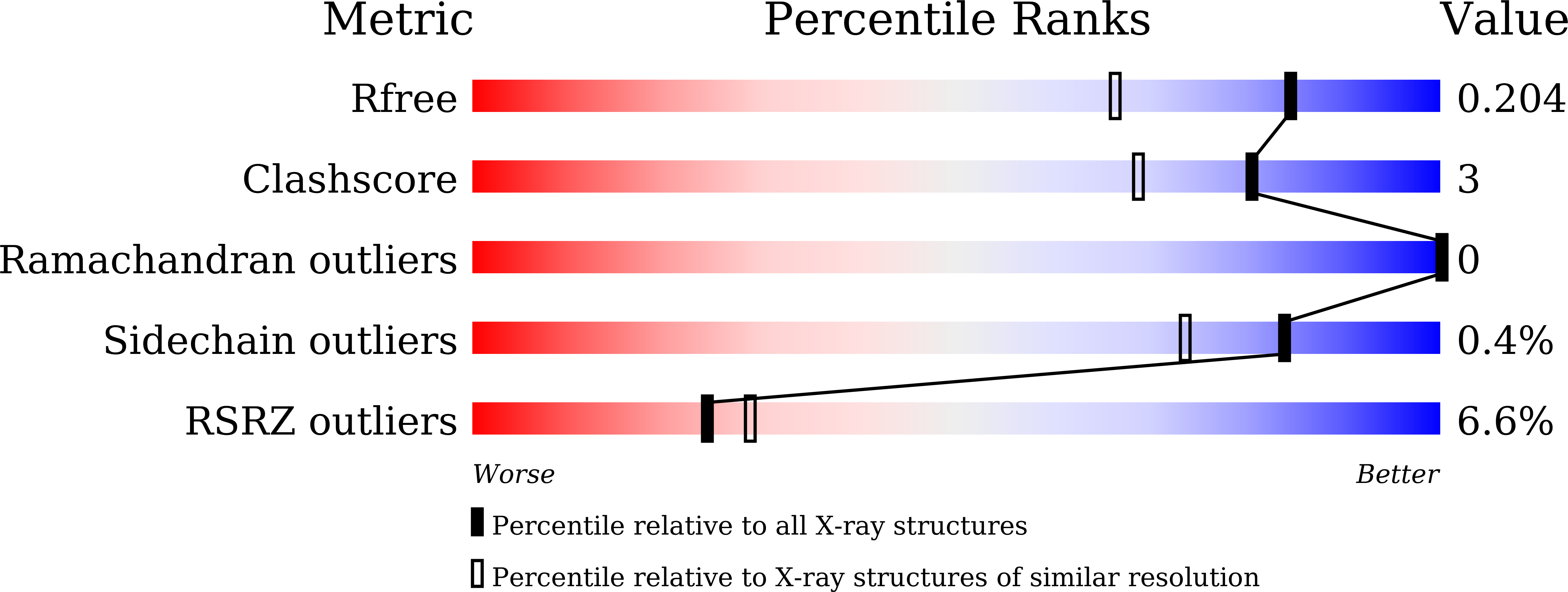 Validation slider image for 9VVF