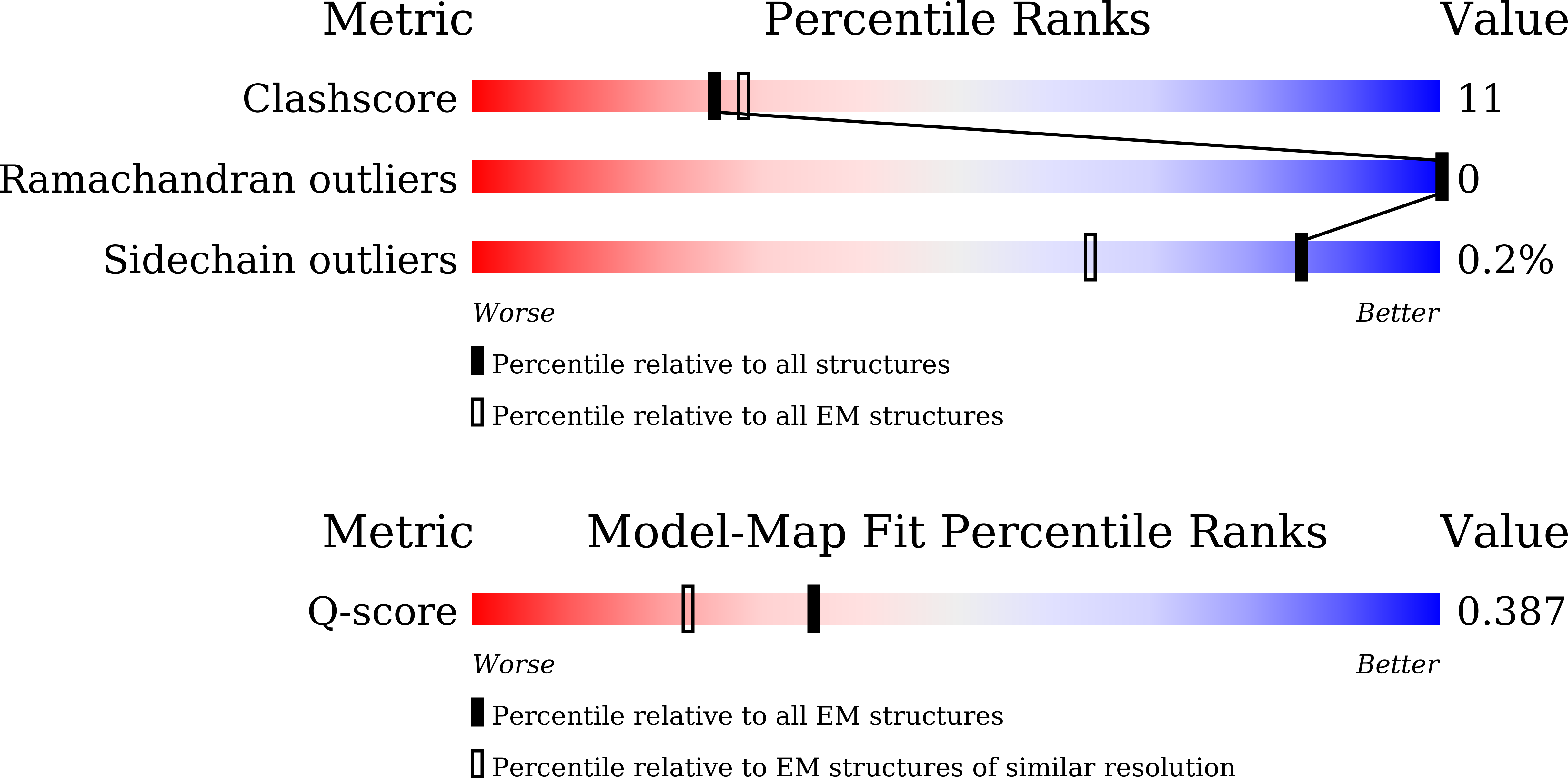 Validation slider image for 9VVM