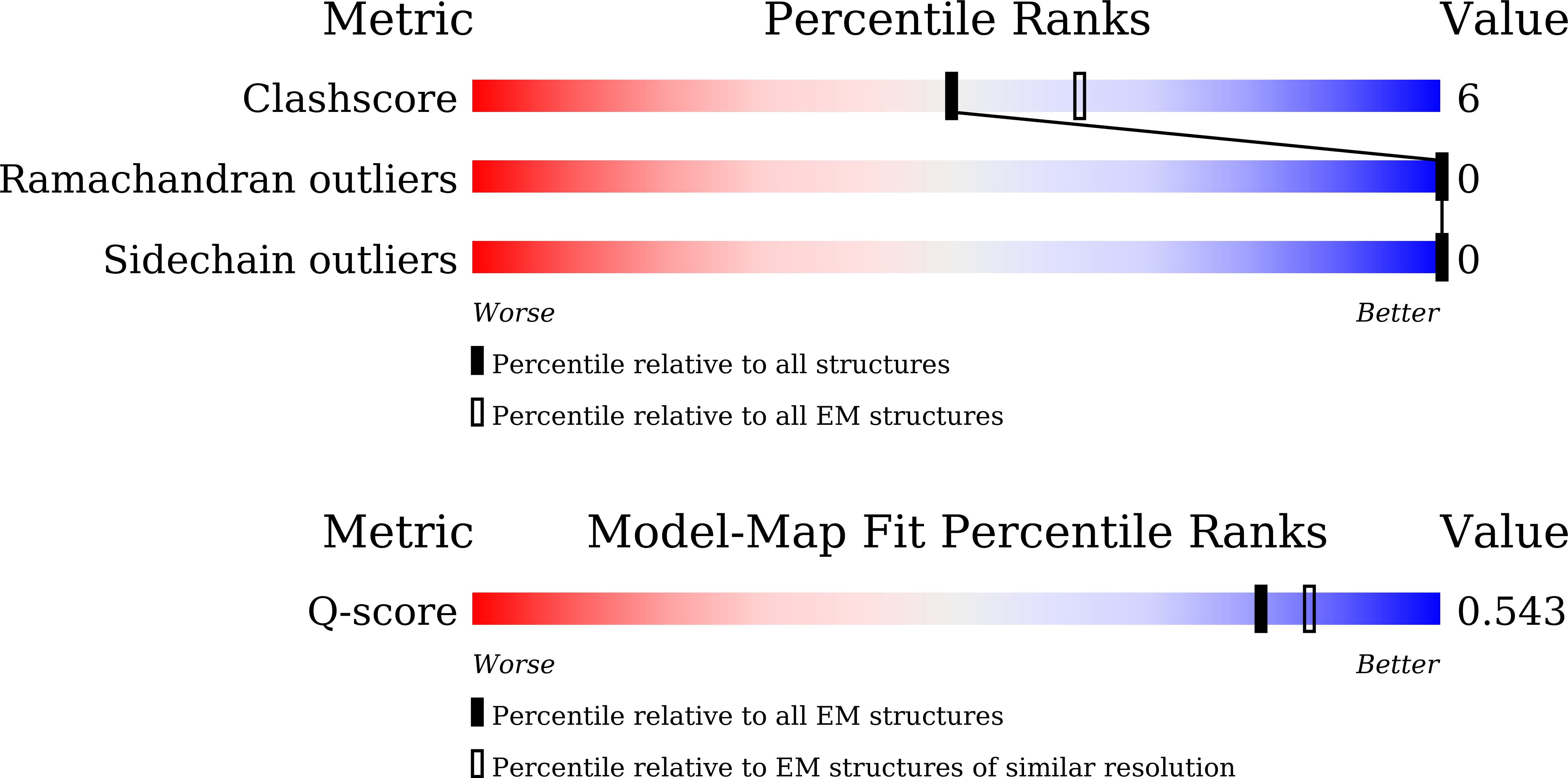 Validation slider image for 9VWG