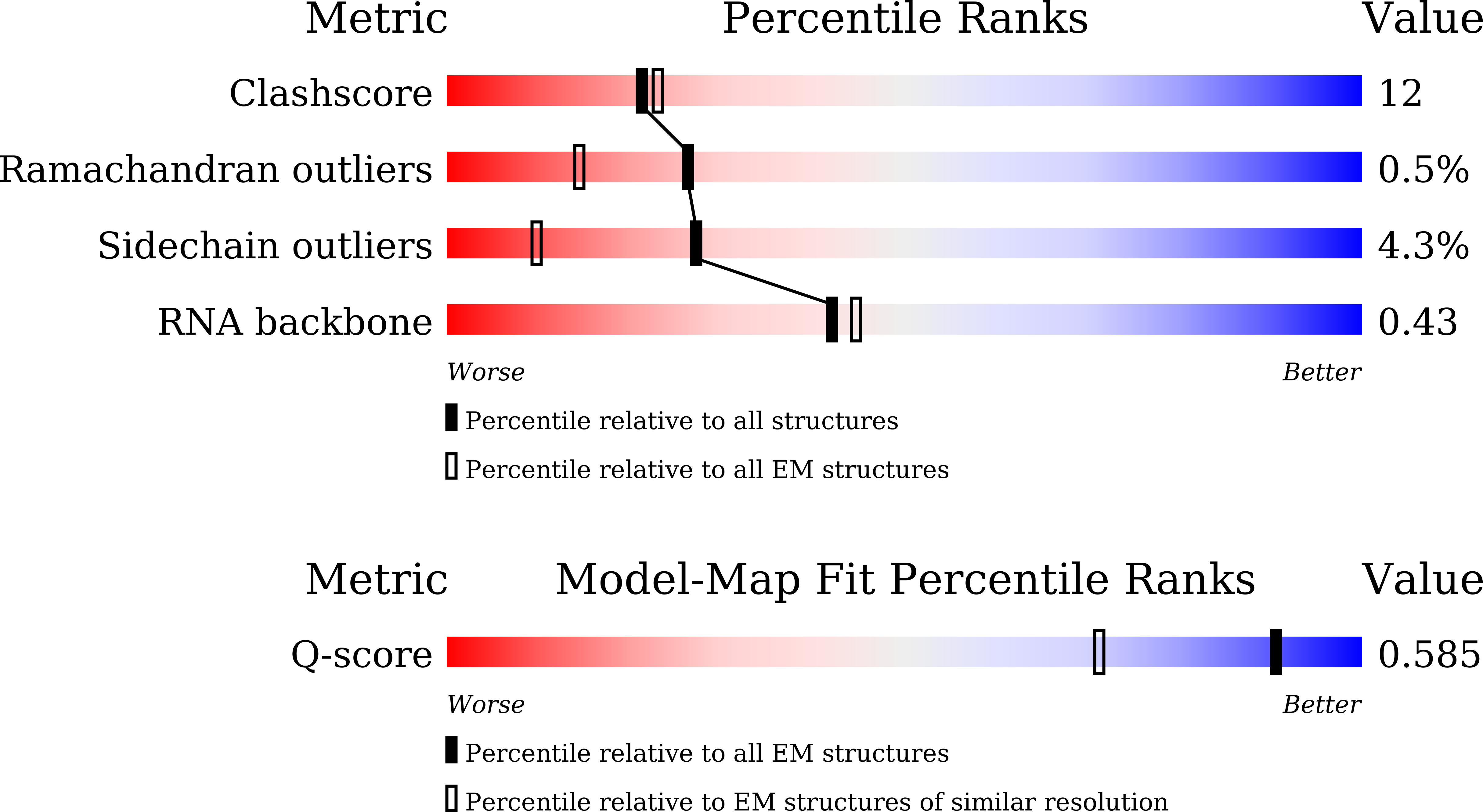 Validation slider image for 9VXN