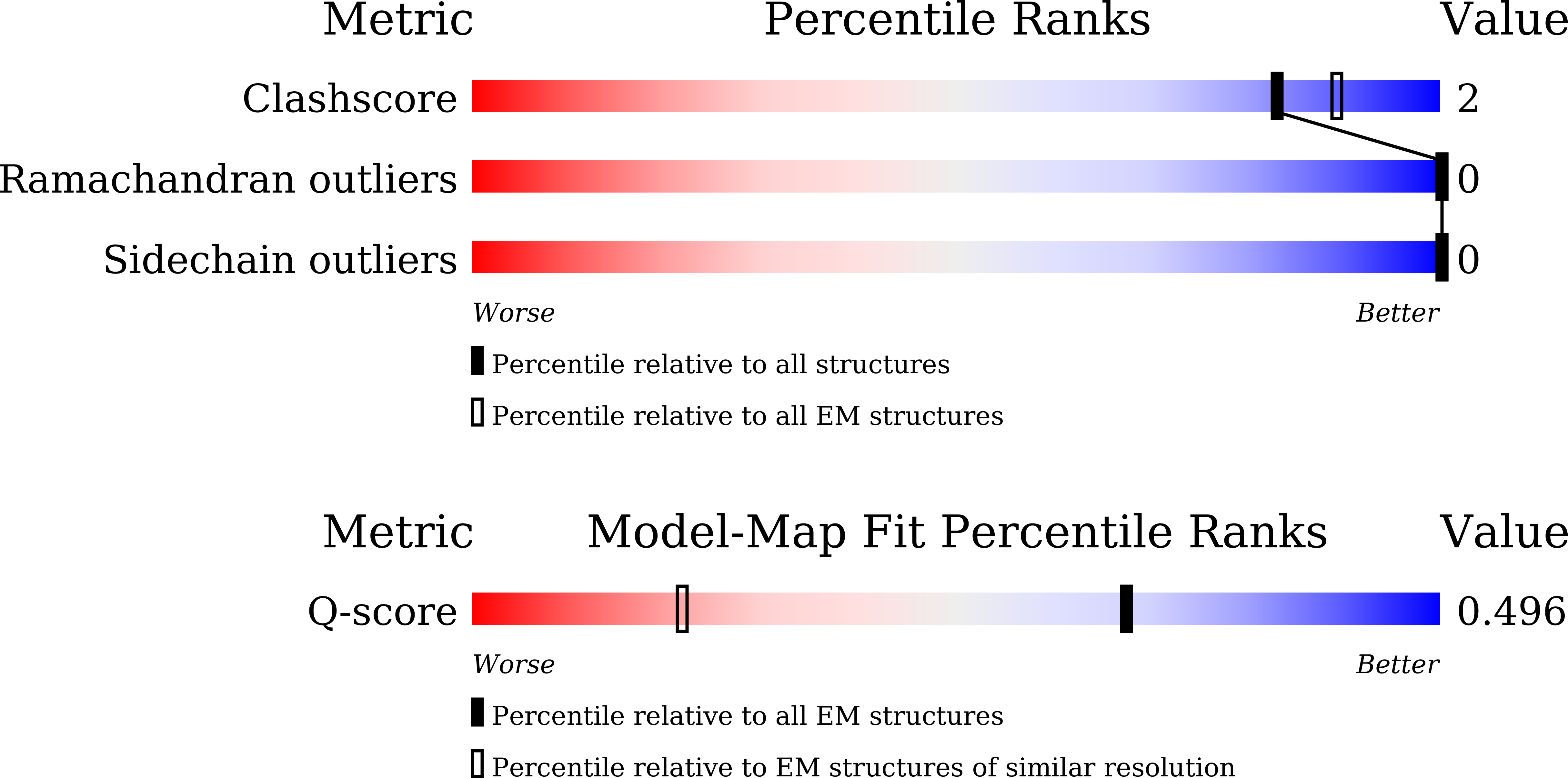 Validation slider image for 9VXP