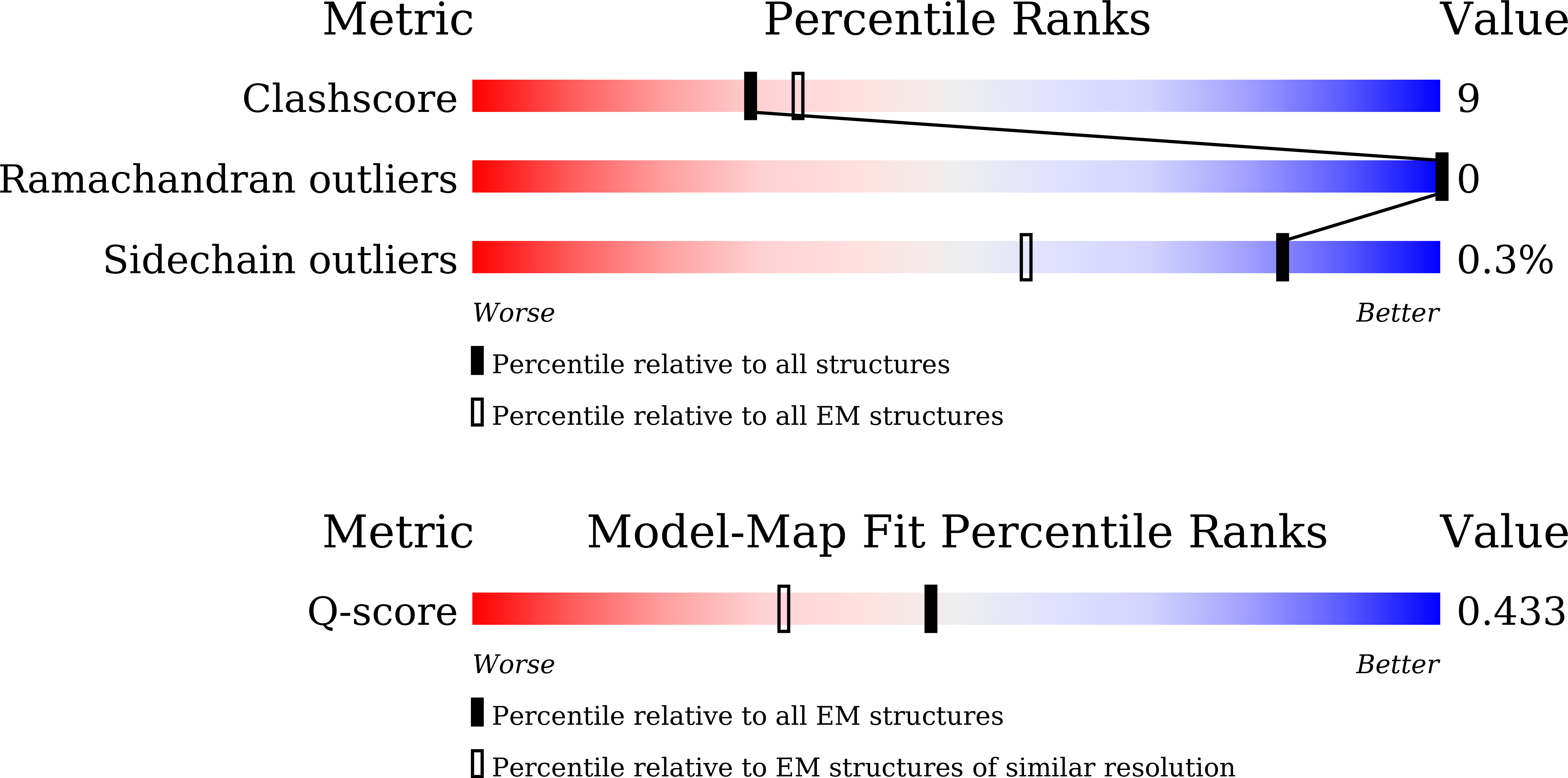 Validation slider image for 9VXU