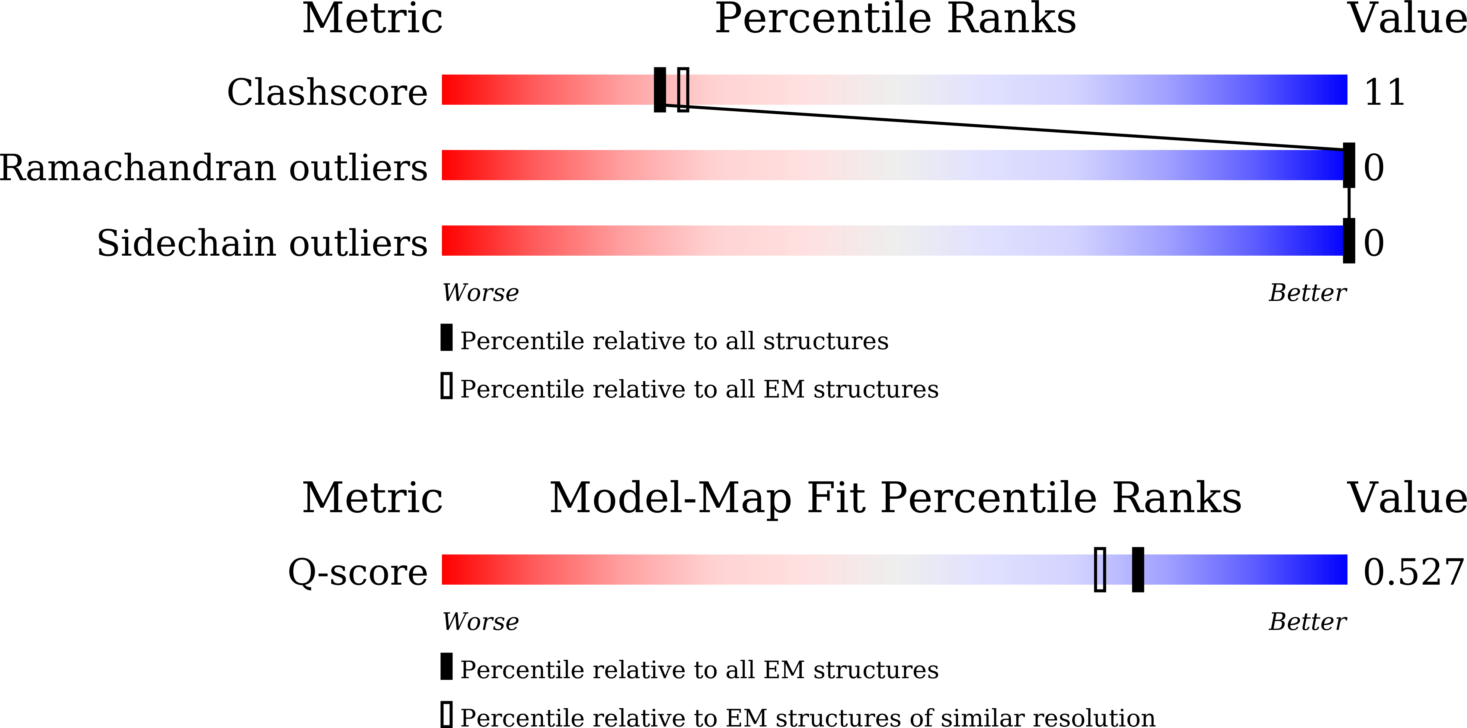 Validation slider image for 9W09