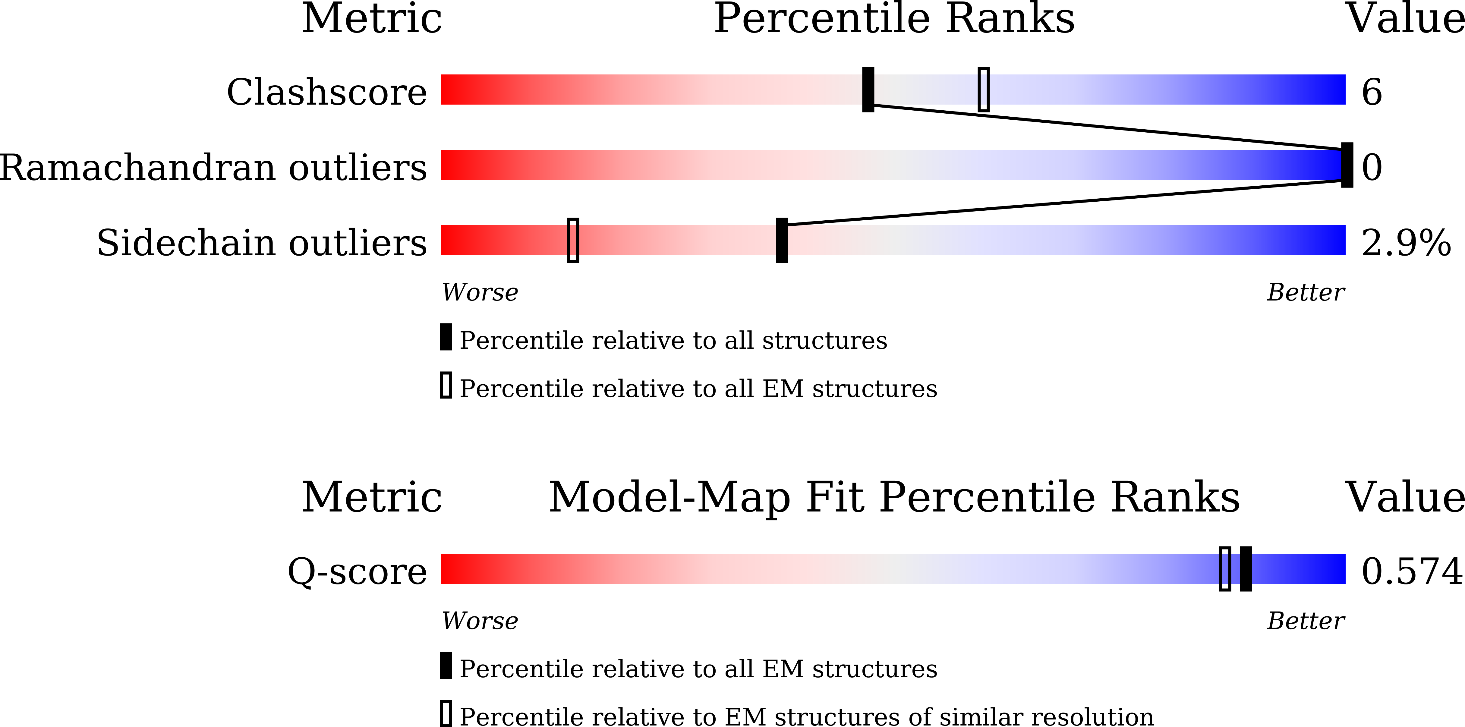 Validation slider image for 9W0E