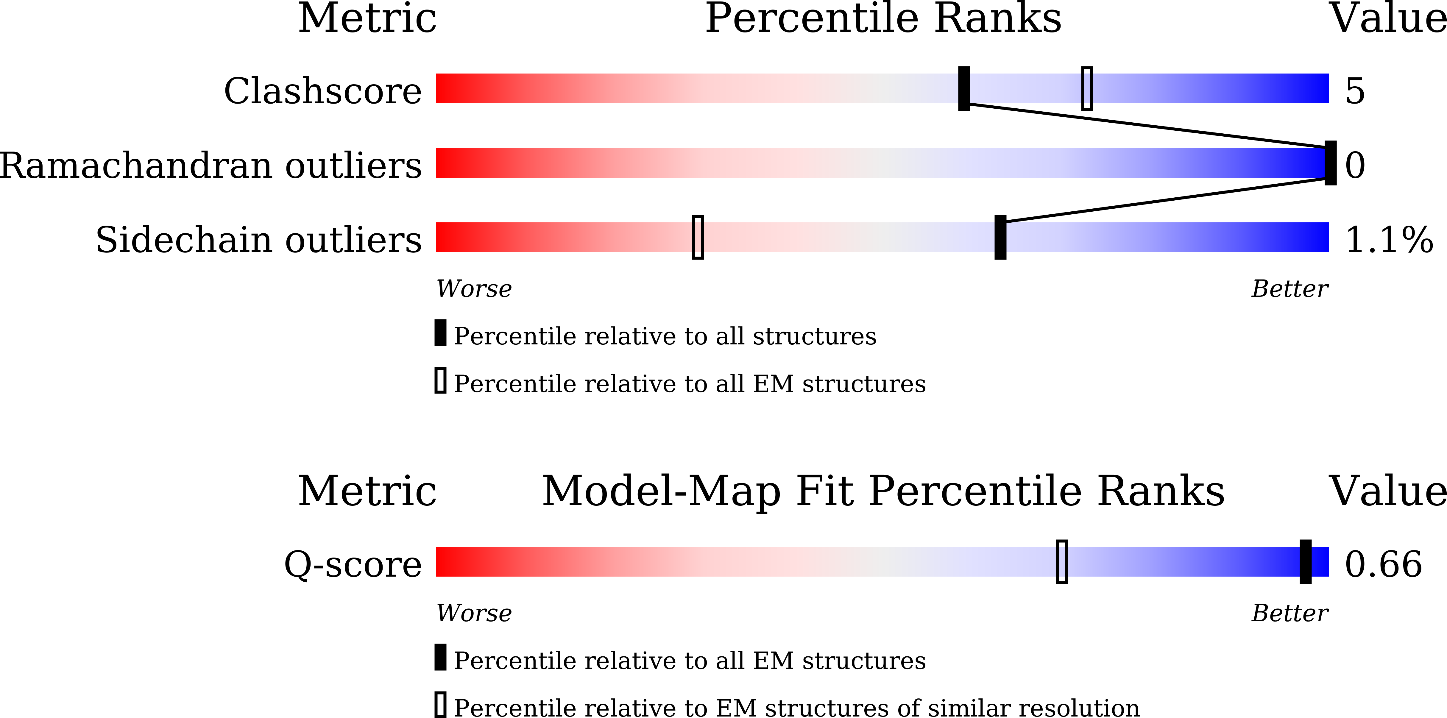 Validation slider image for 9W0J