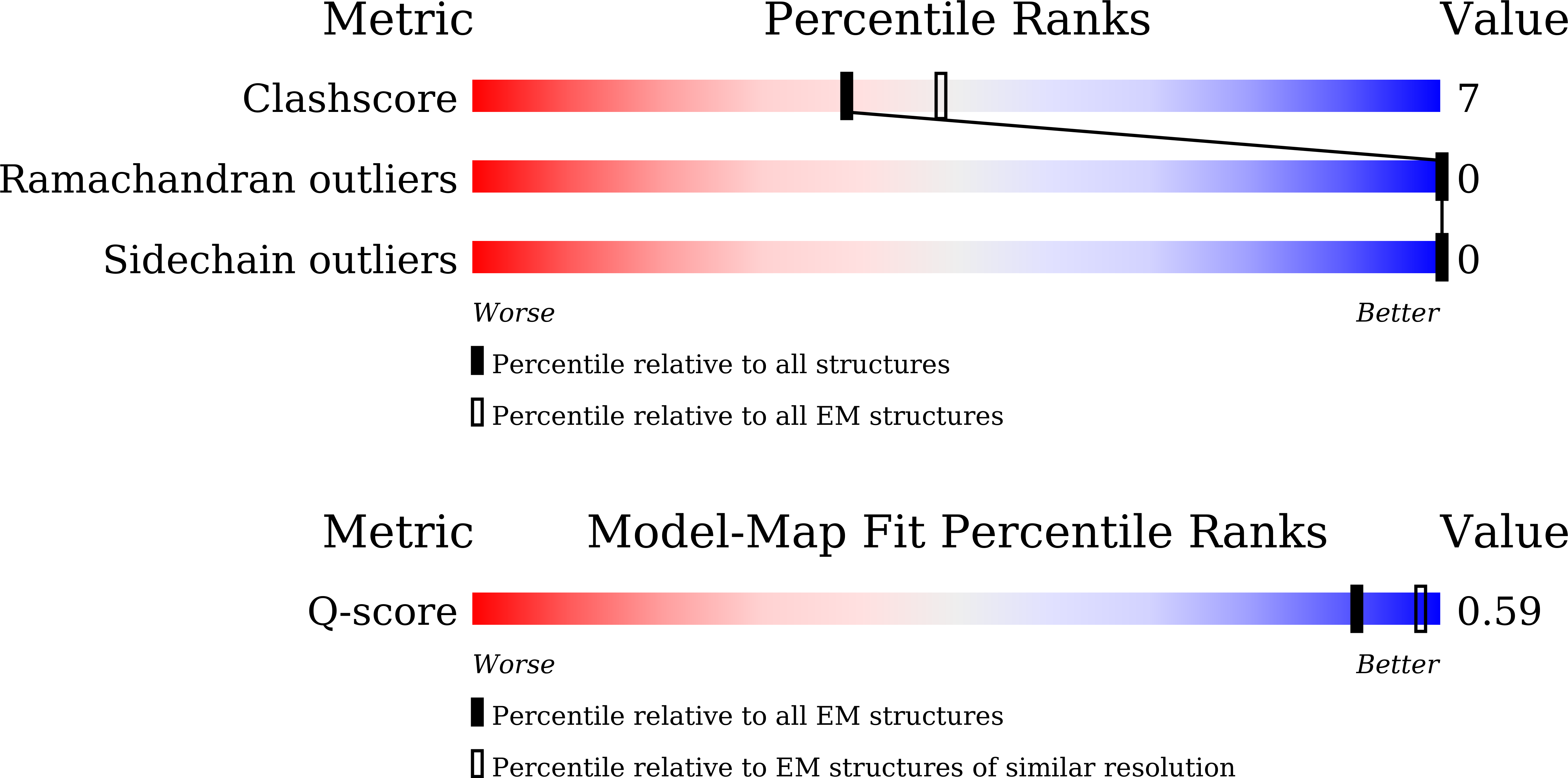 Validation slider image for 9W0Z