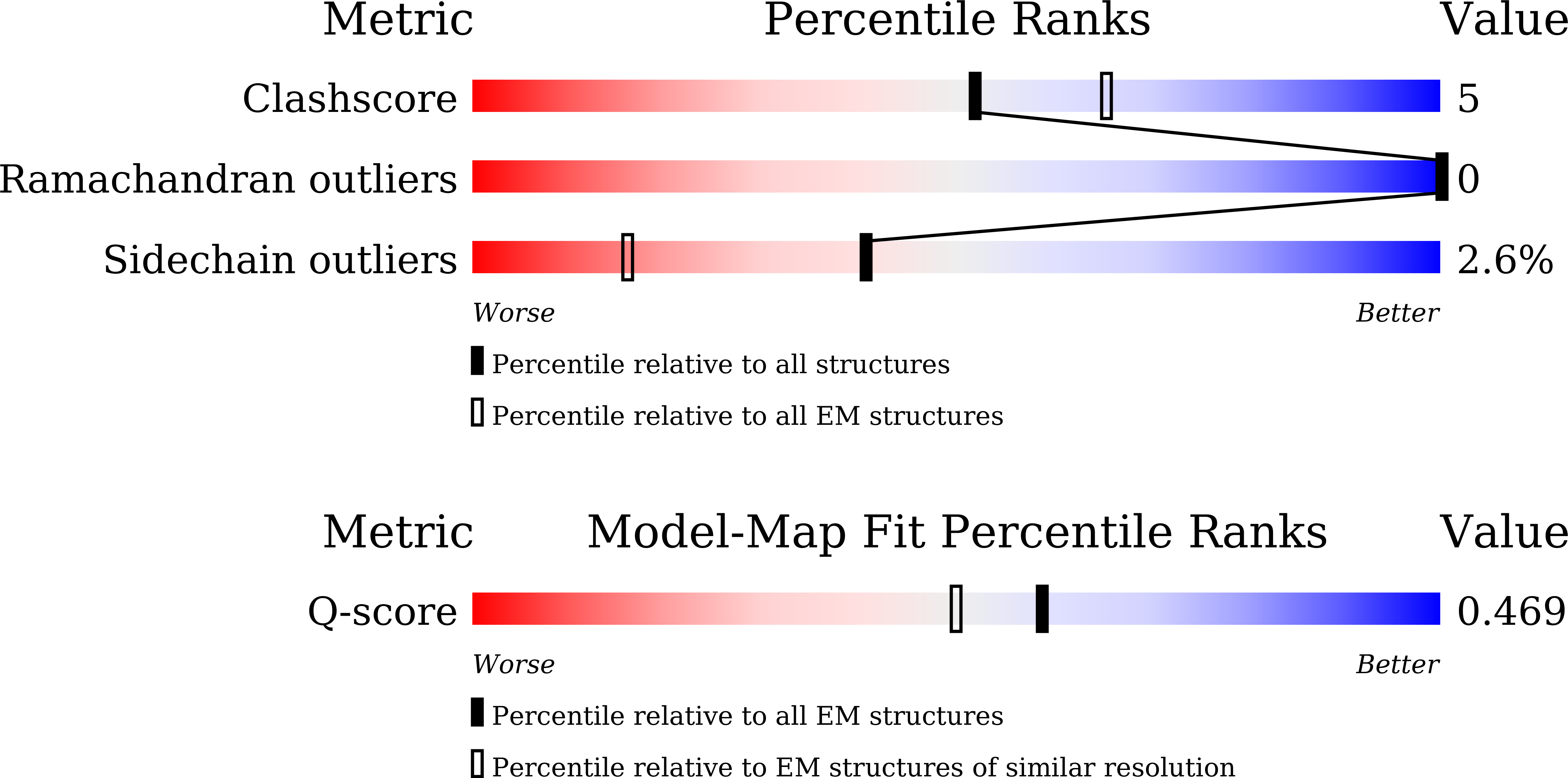Validation slider image for 9W34
