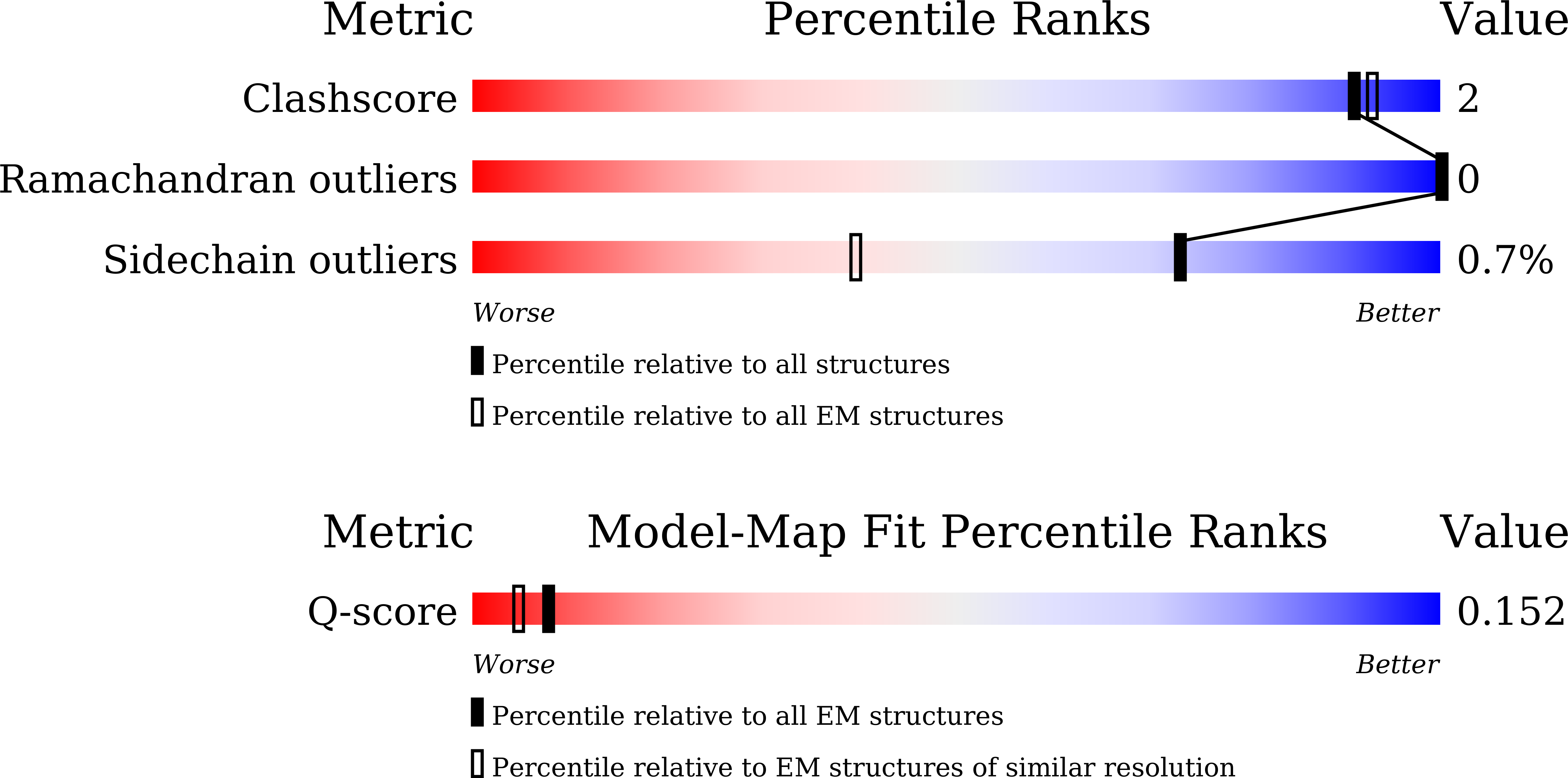 Validation slider image for 9W4A