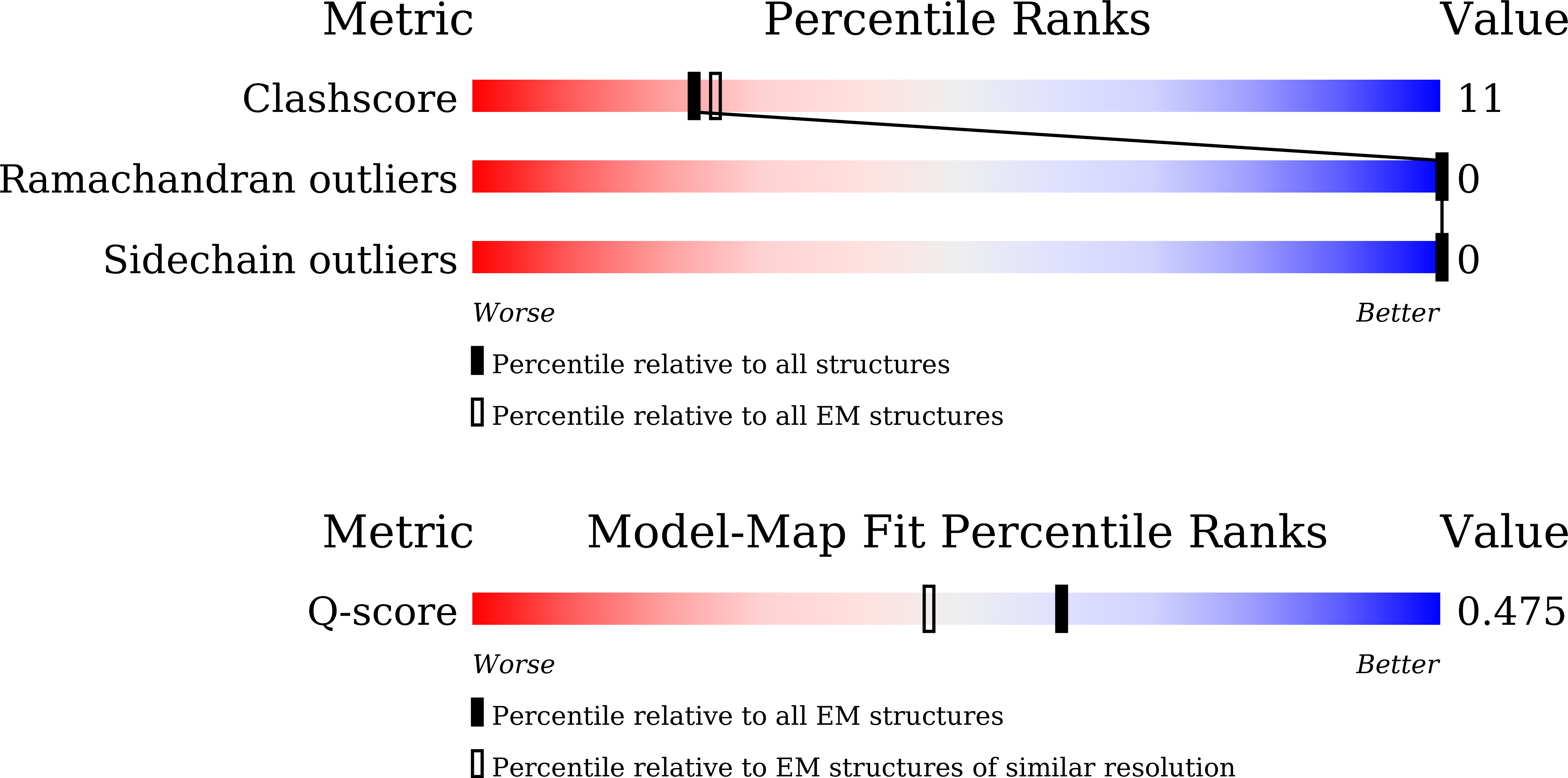 Validation slider image for 9W4E