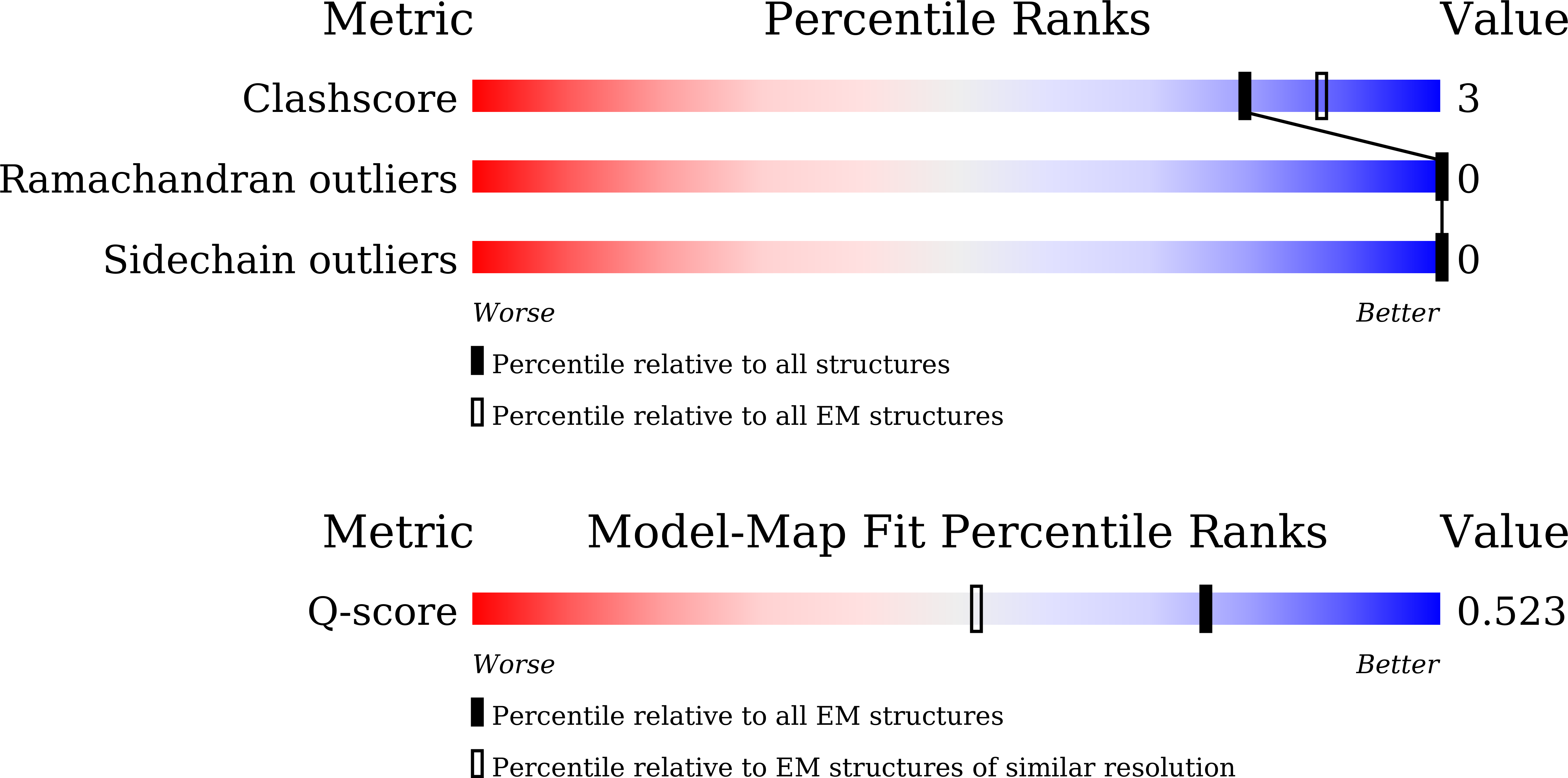 Validation slider image for 9W4Q