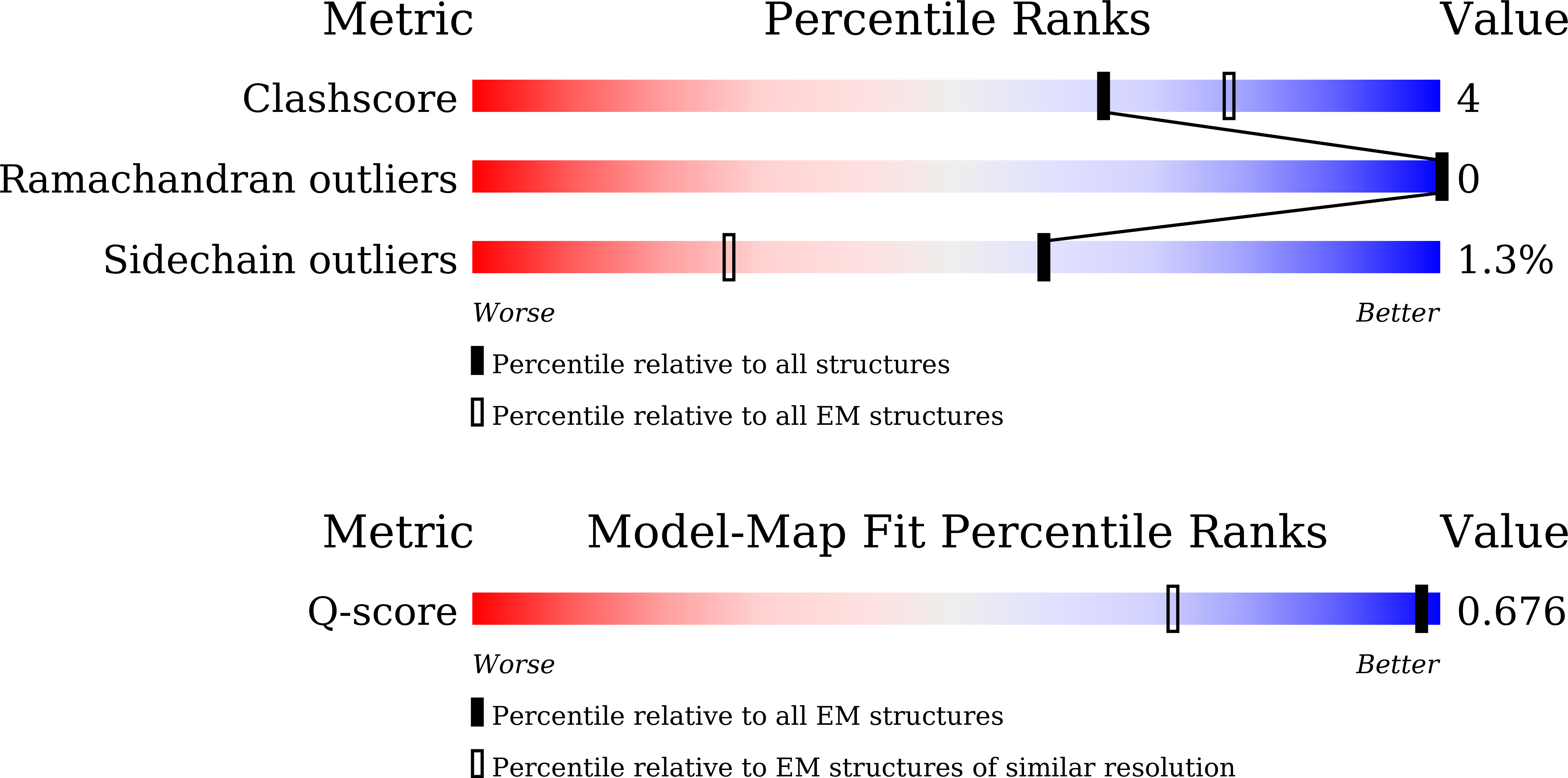 Validation slider image for 9W4Y