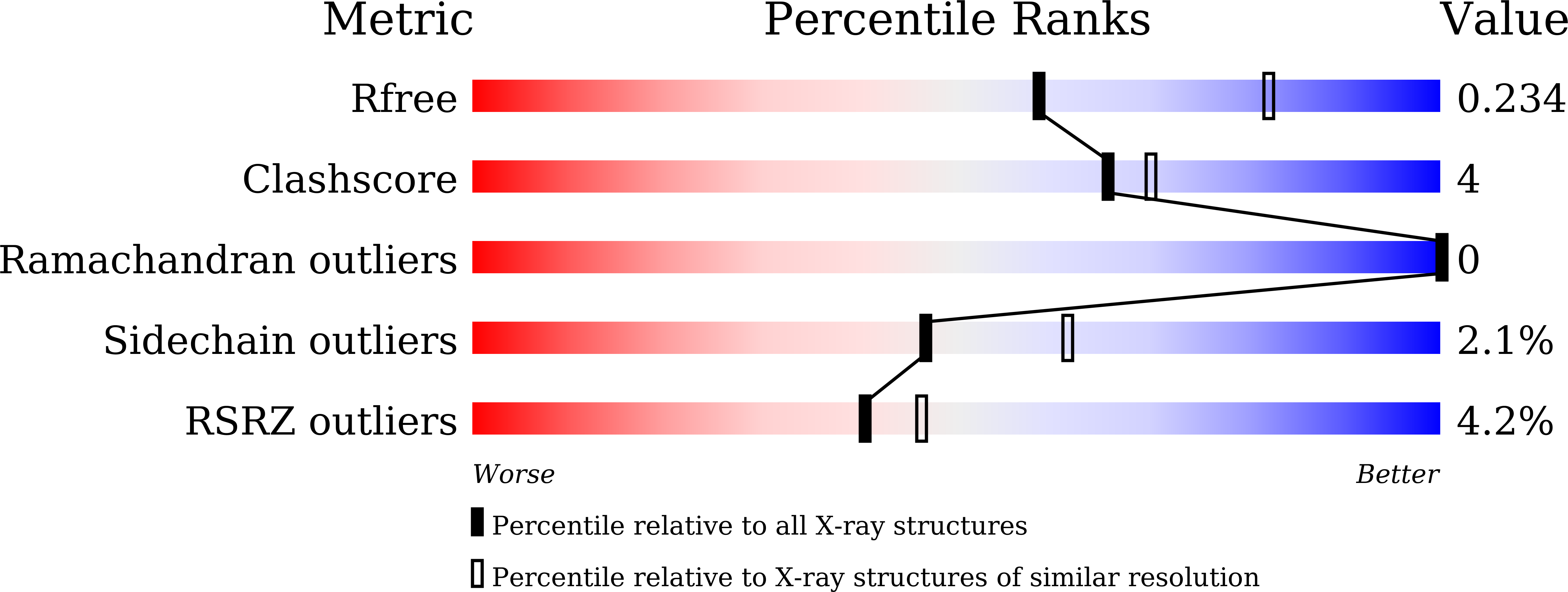 Validation slider image for 9W6A