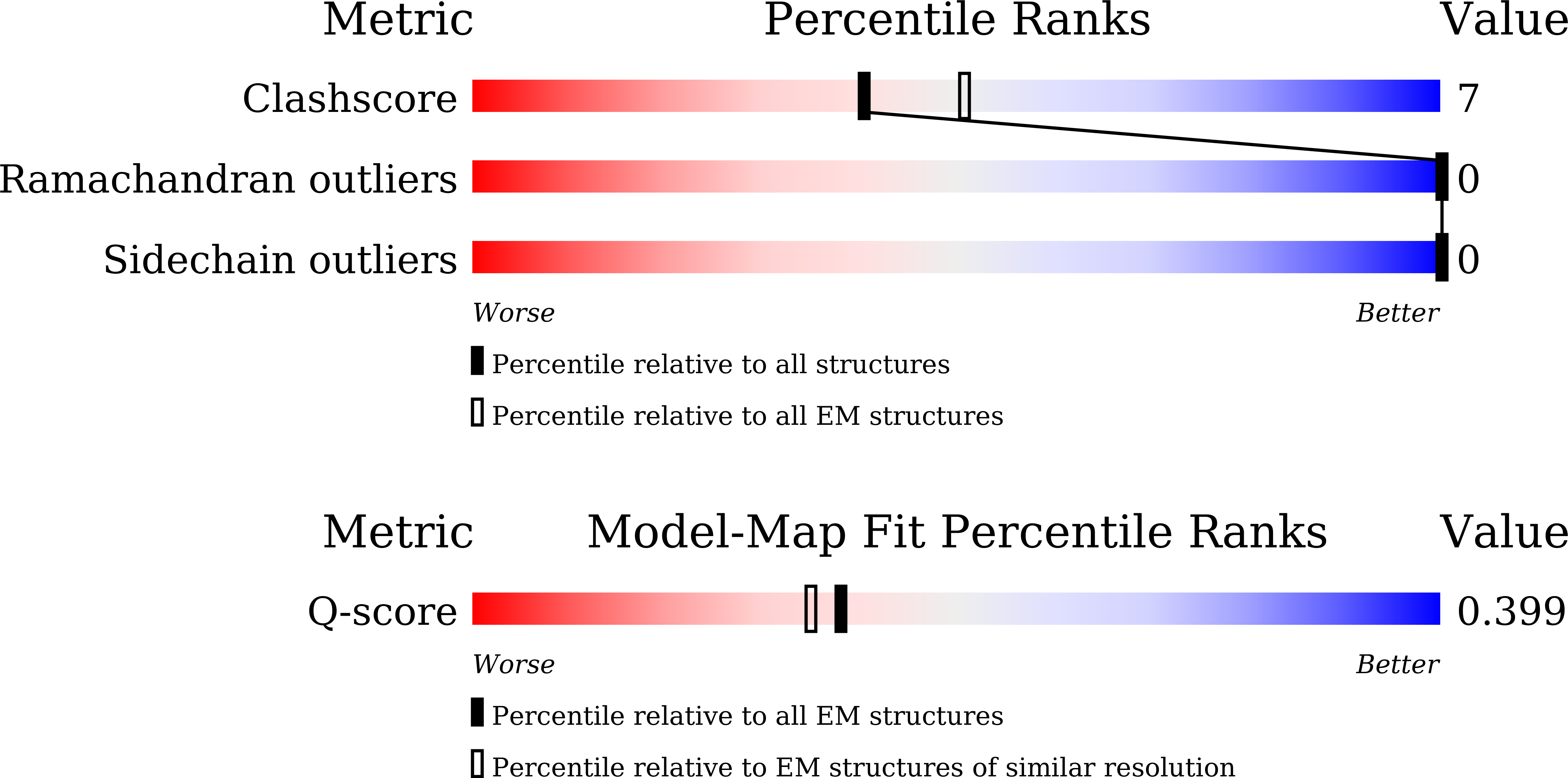 Validation slider image for 9W6F