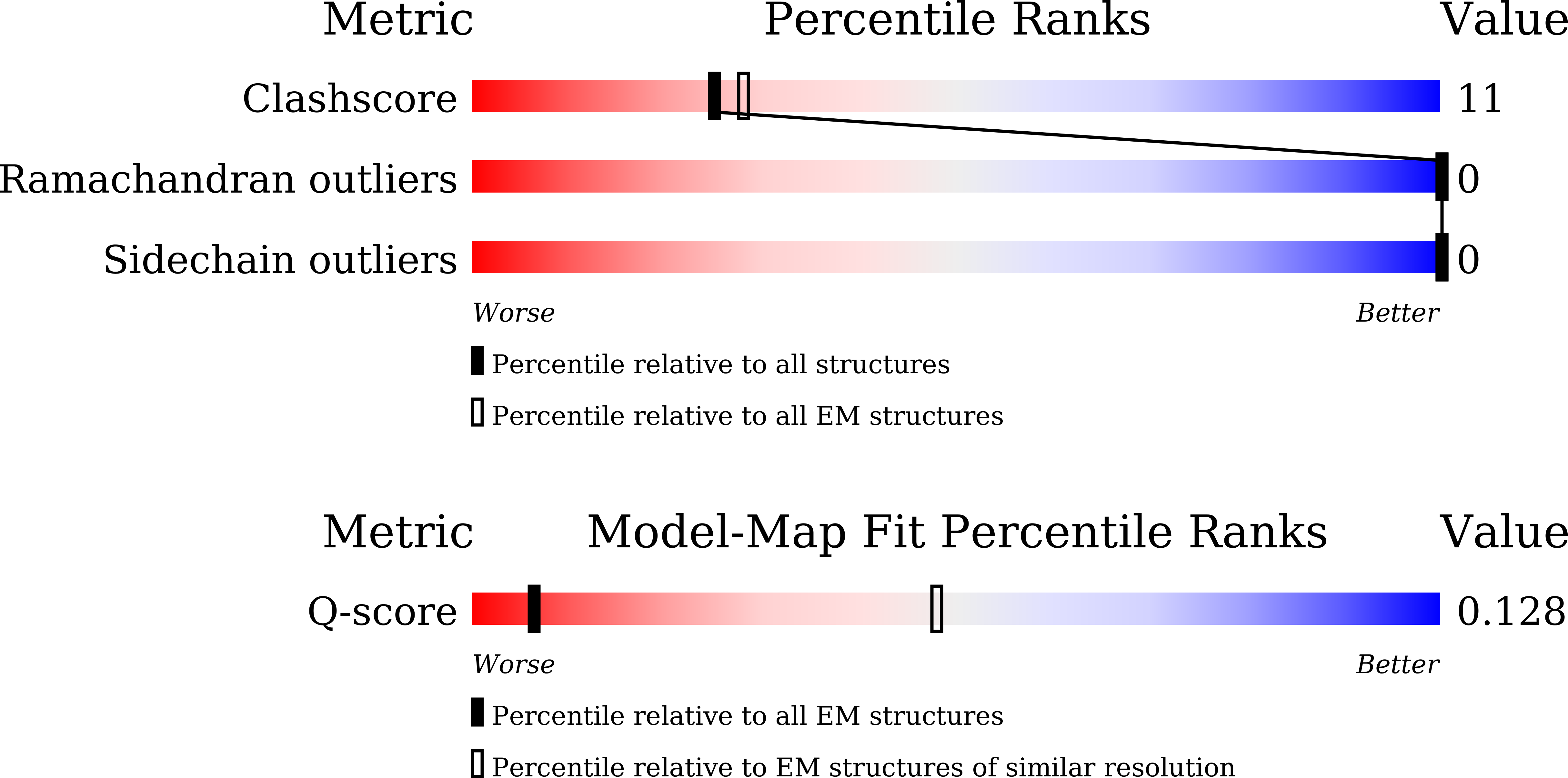 Validation slider image for 9W6I