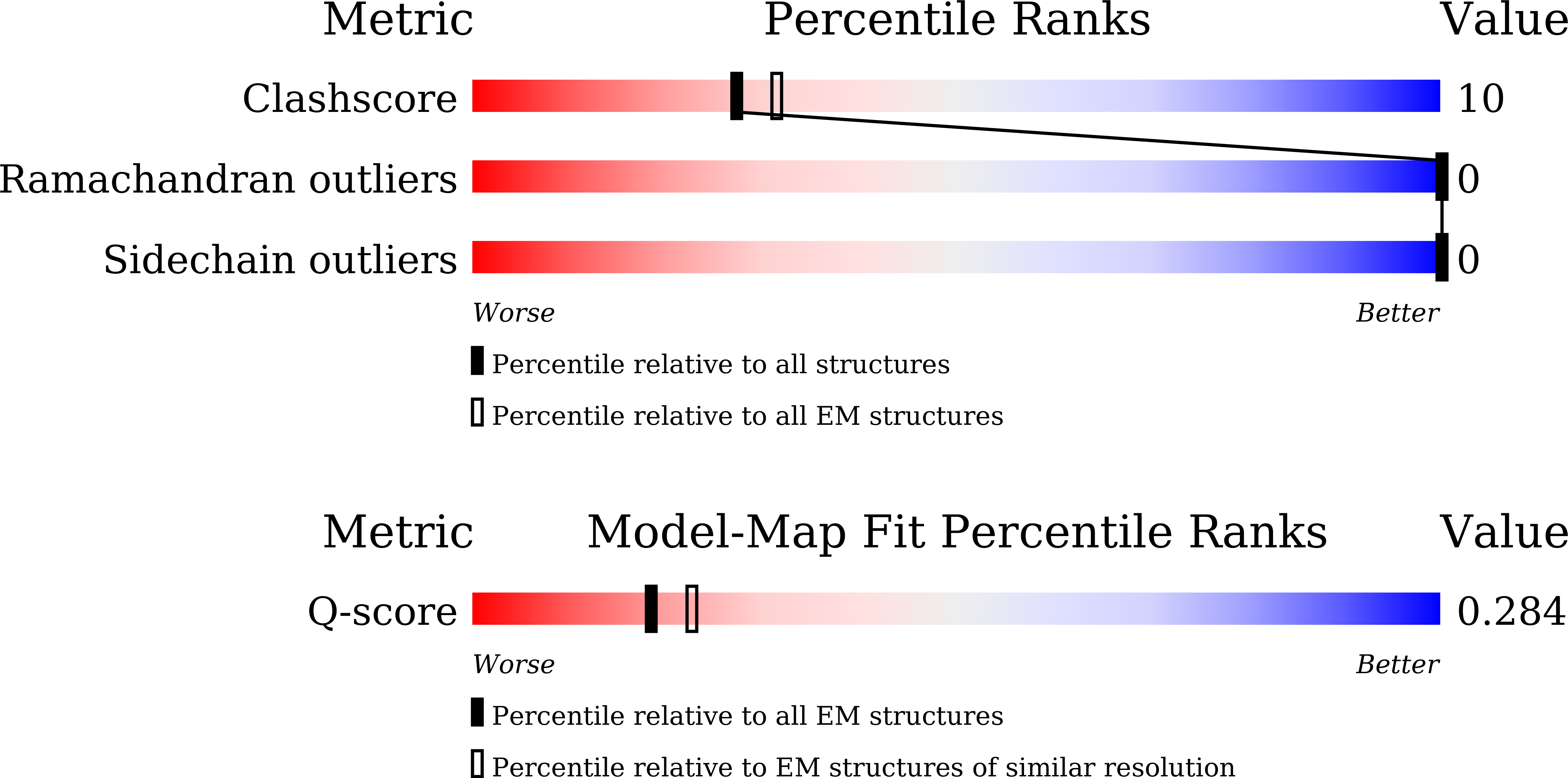 Validation slider image for 9W6O