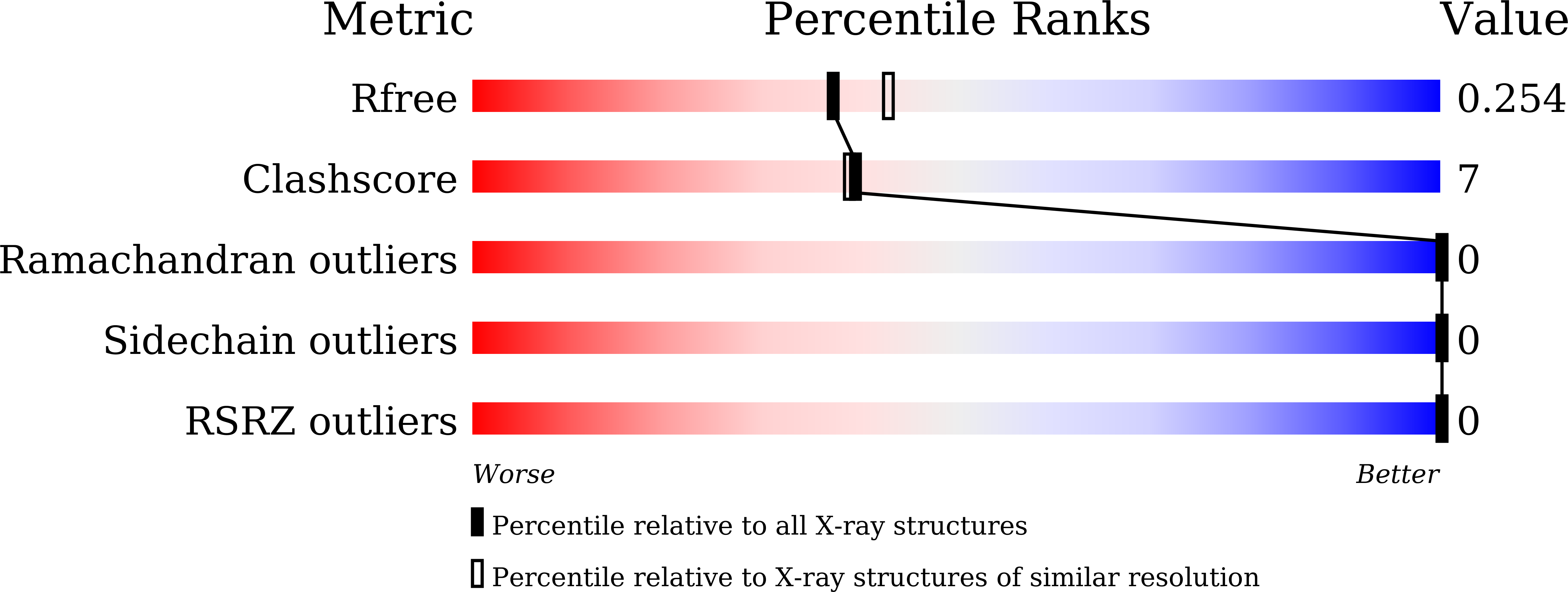 Validation slider image for 9W6Z