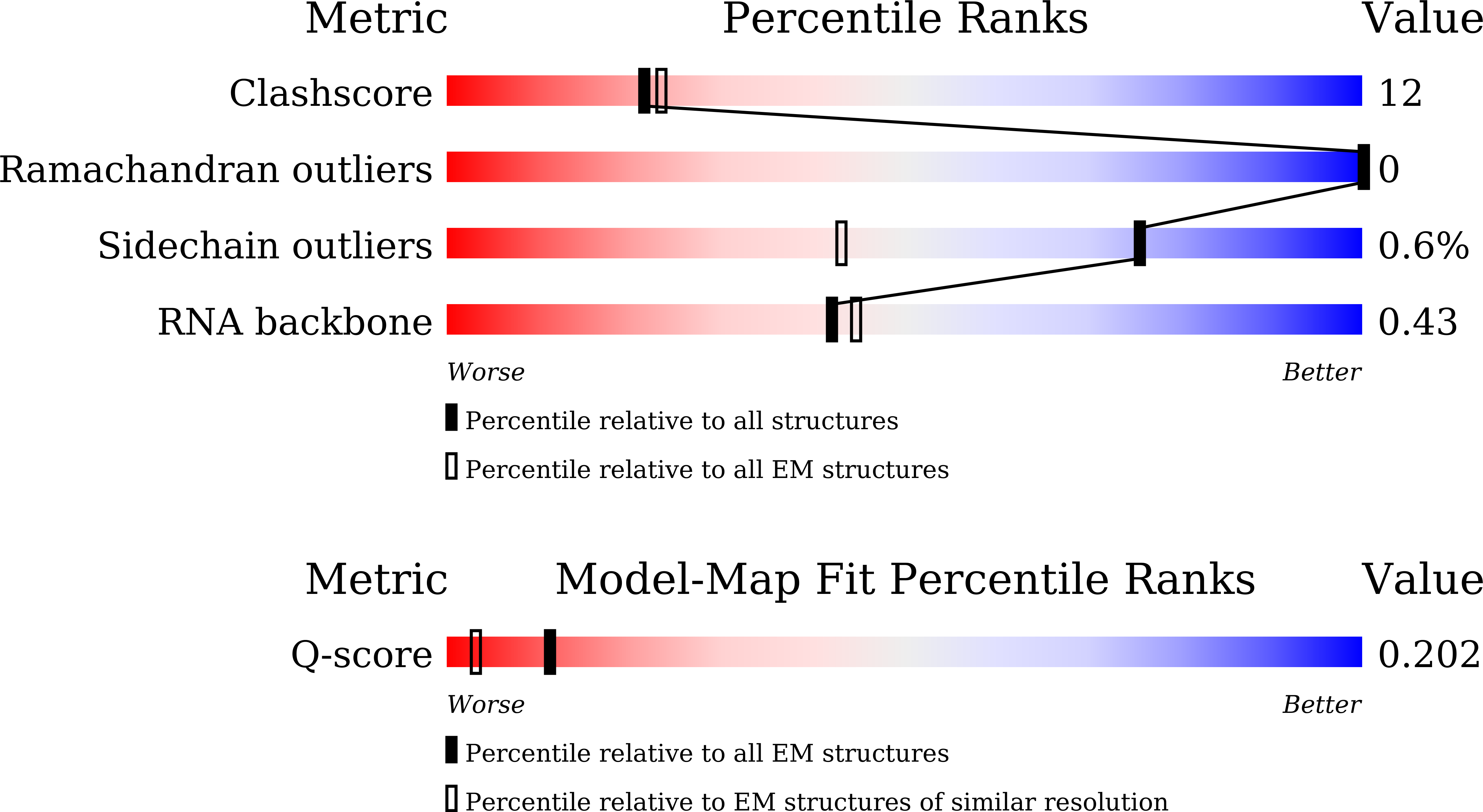 Validation slider image for 9W9G
