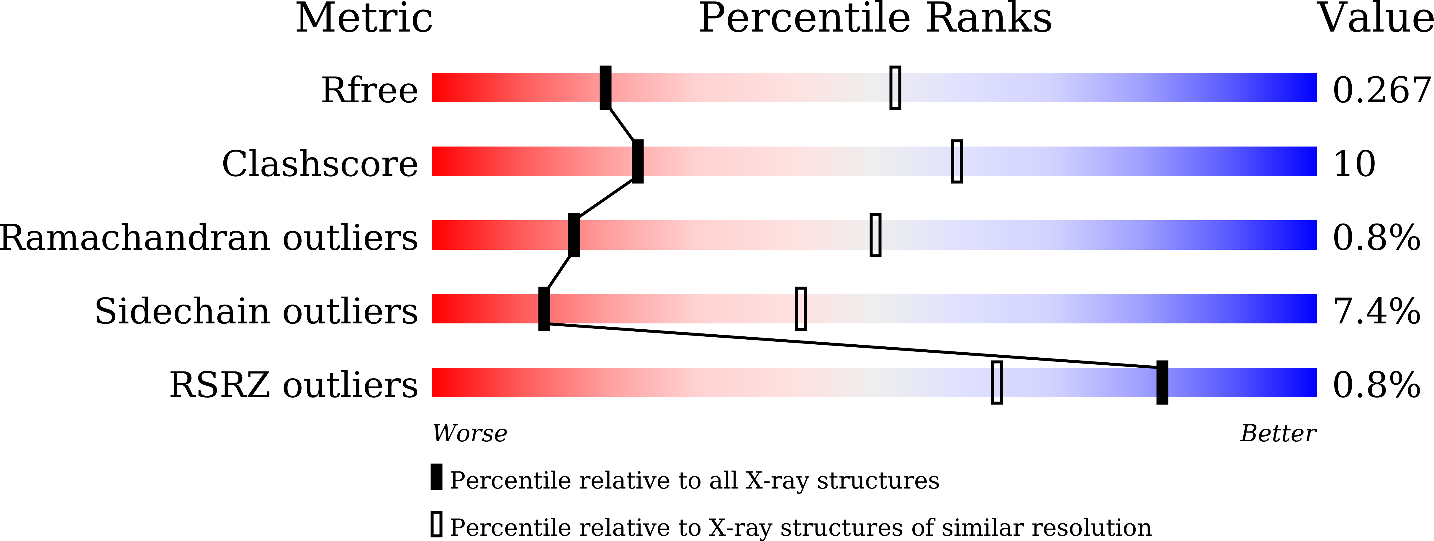 Validation slider image for 9WBI
