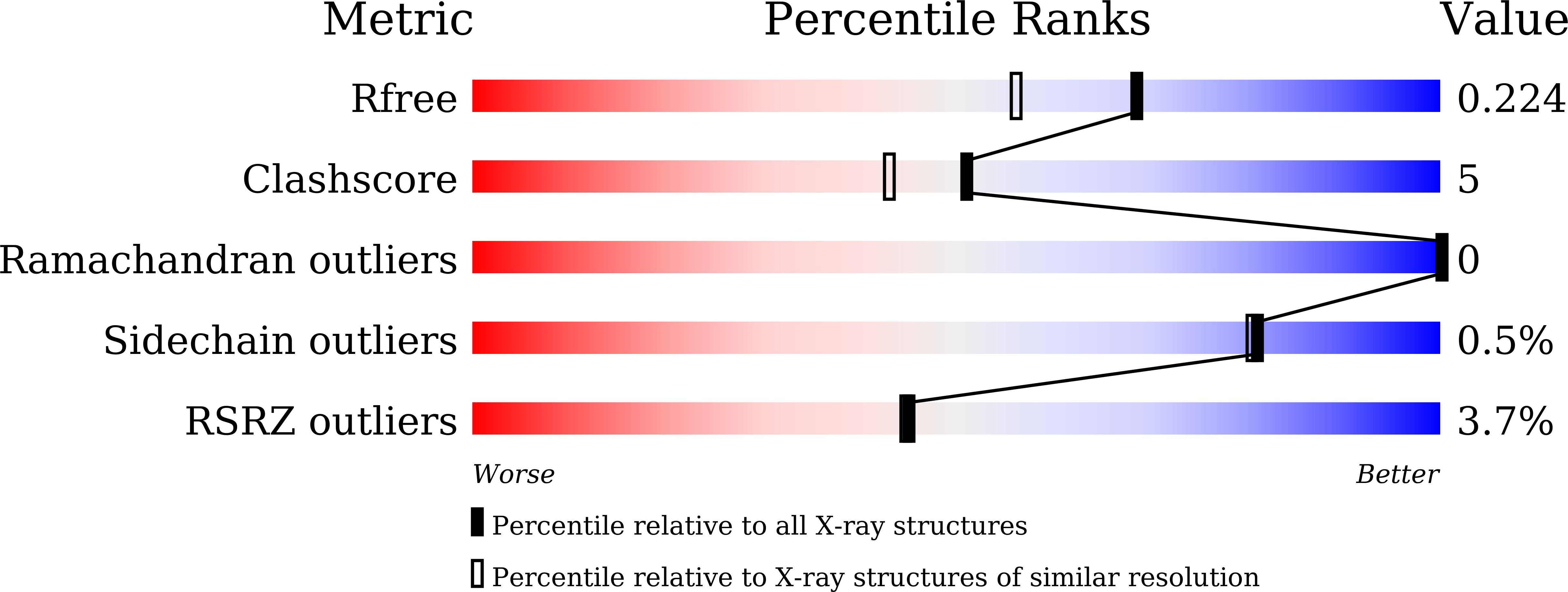 Validation slider image for 9WCV