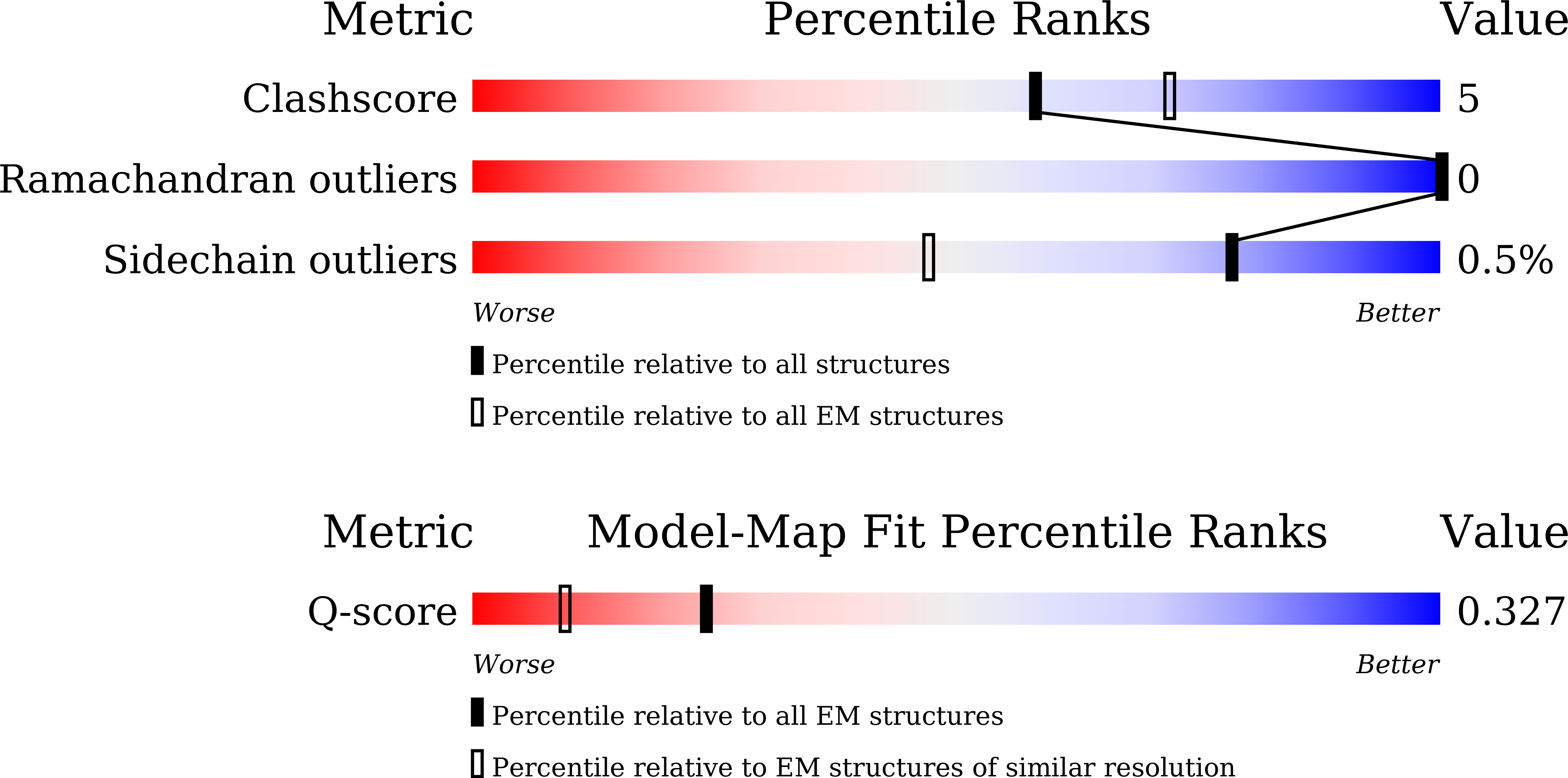 Validation slider image for 9WD0