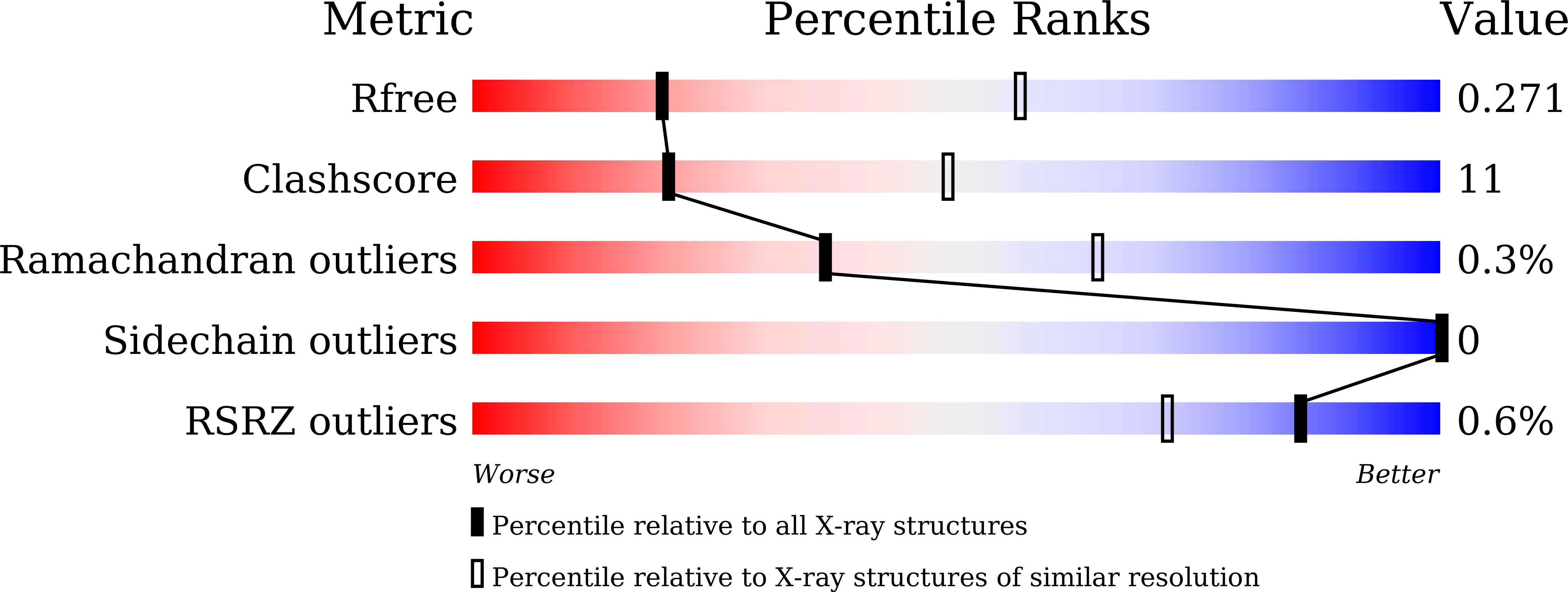 Validation slider image for 9WDJ