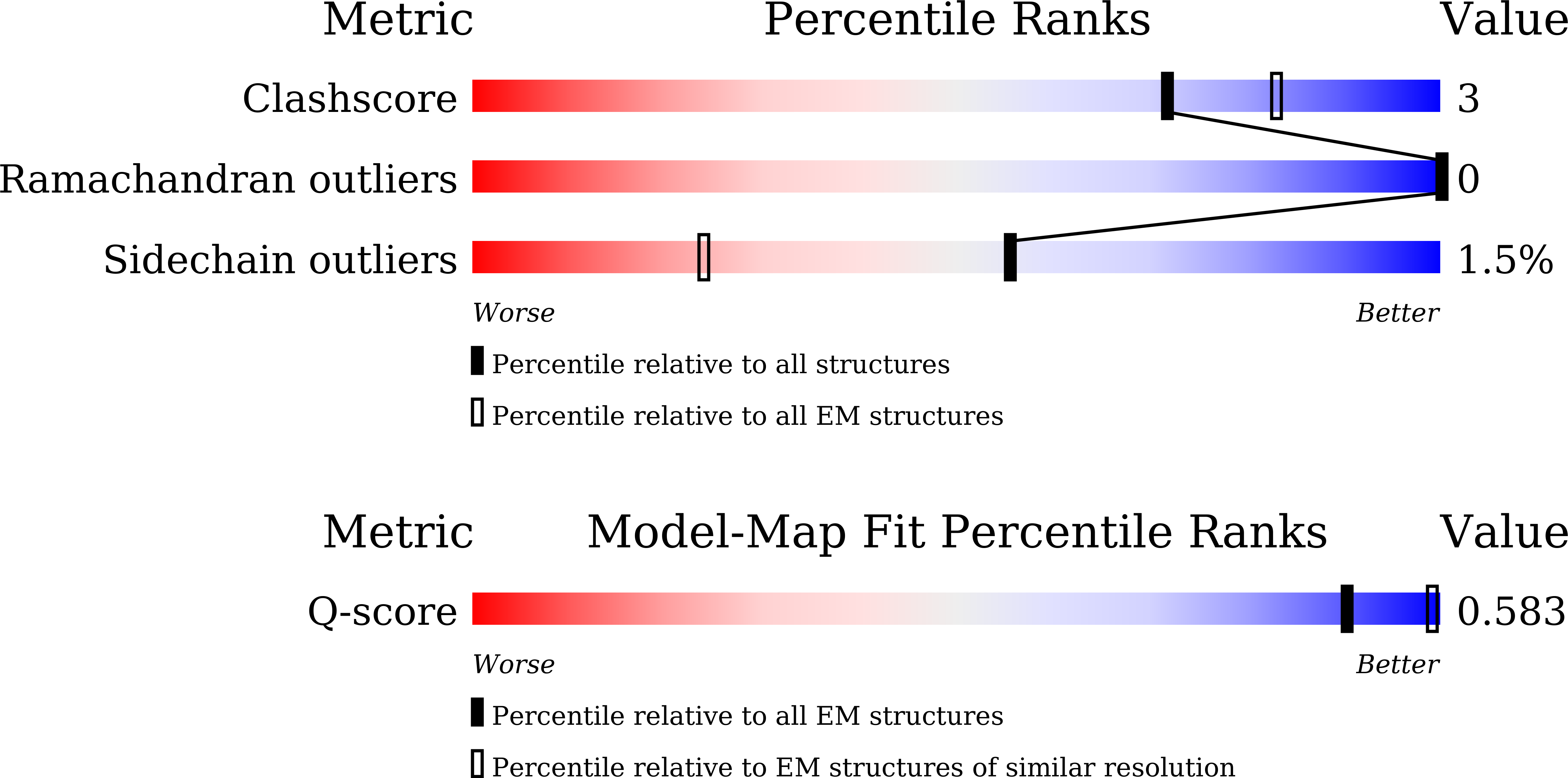 Validation slider image for 9WDS
