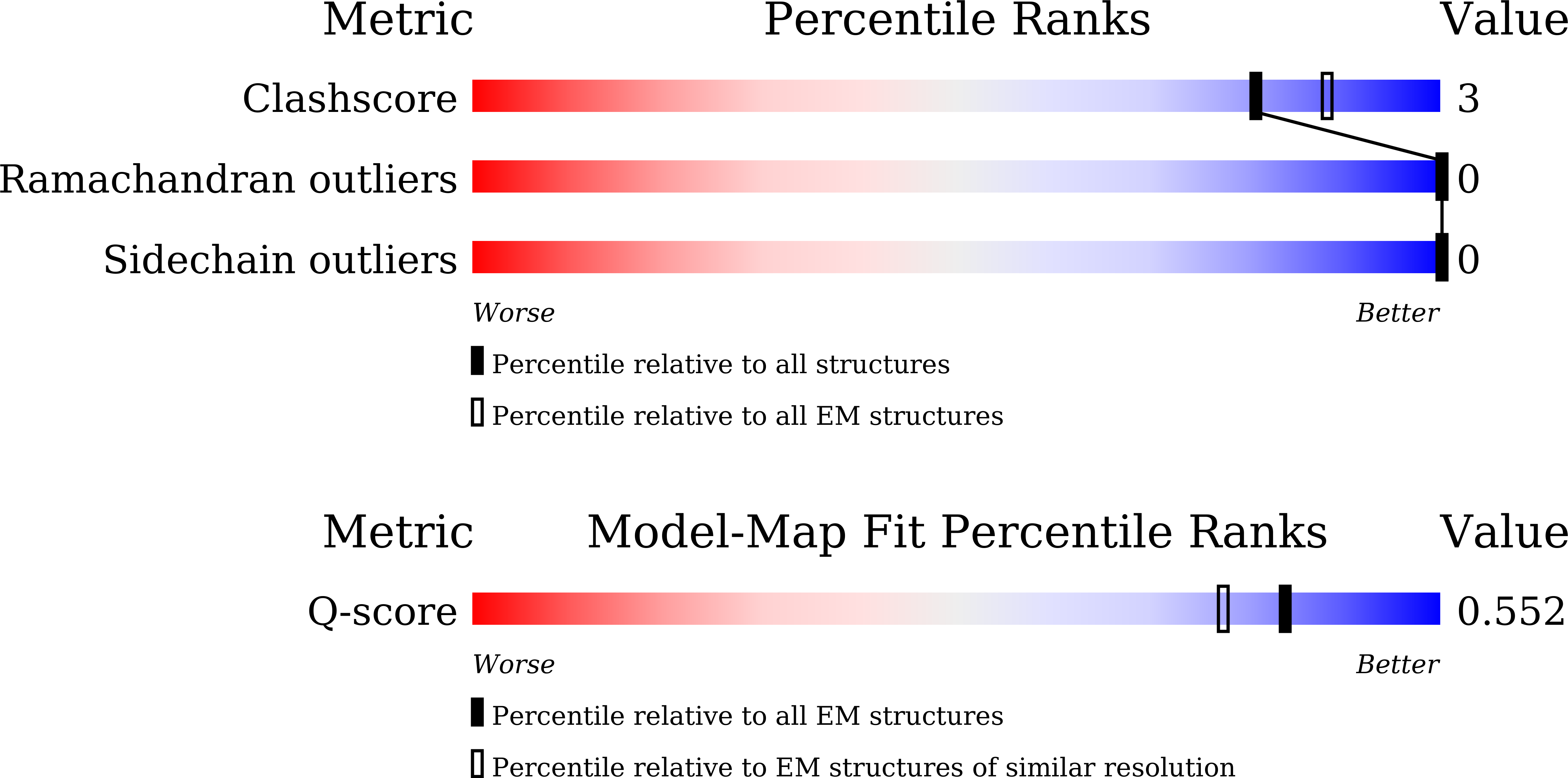Validation slider image for 9WDT
