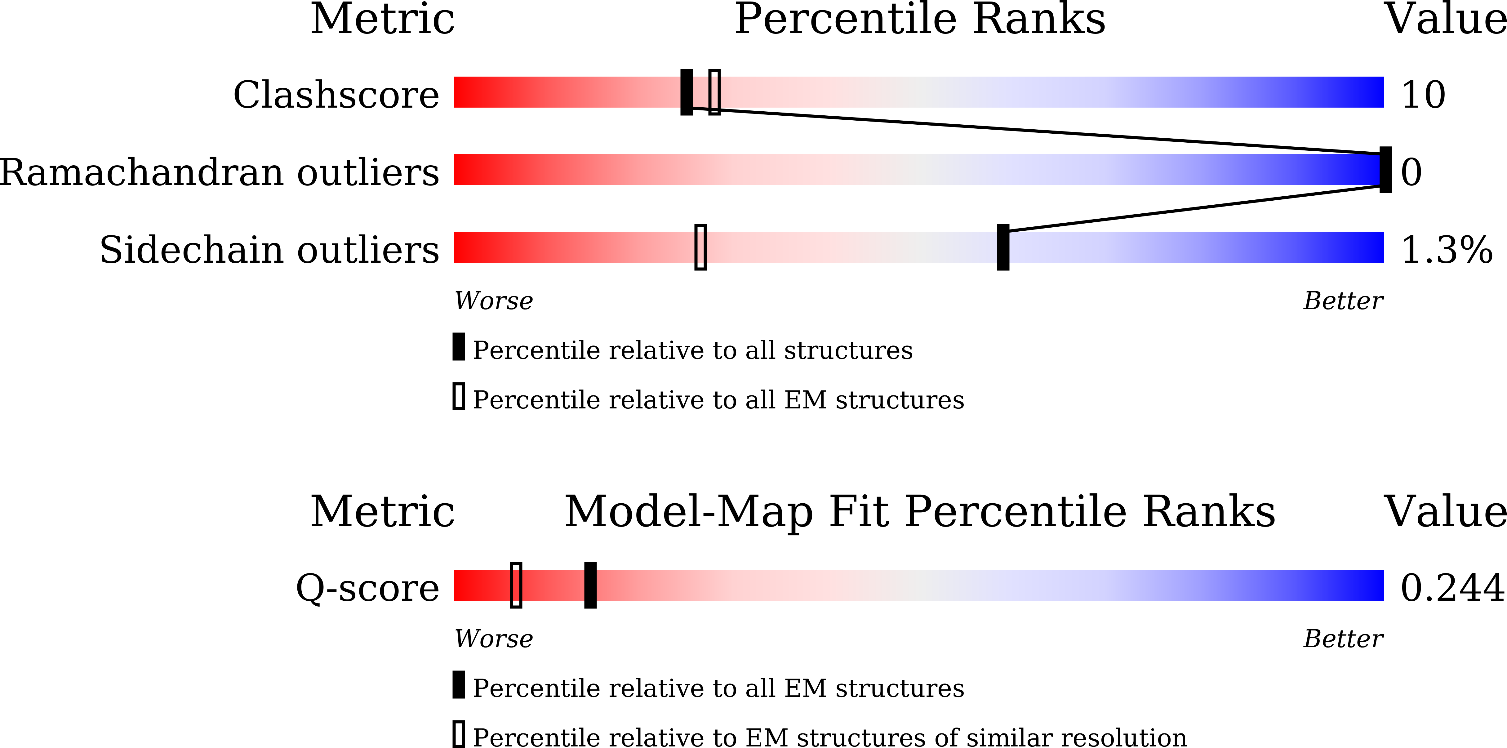 Validation slider image for 9WDX