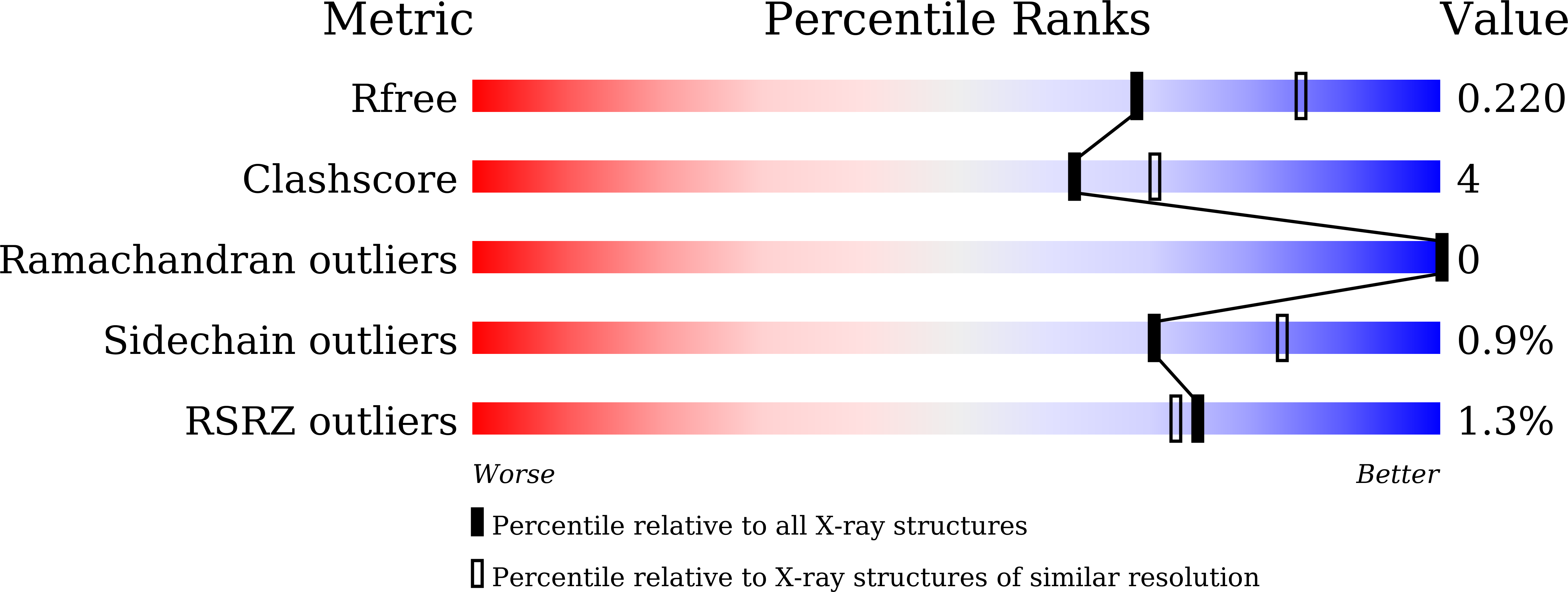 Validation slider image for 9WE2