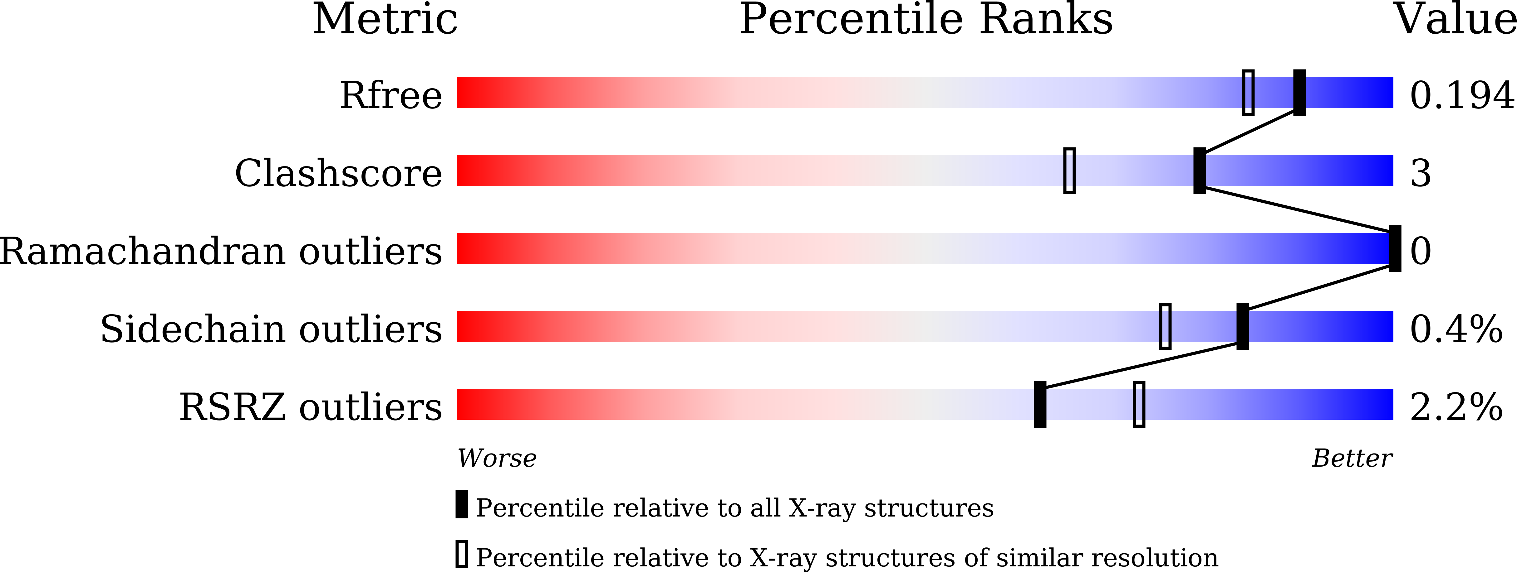 Validation slider image for 9WE3