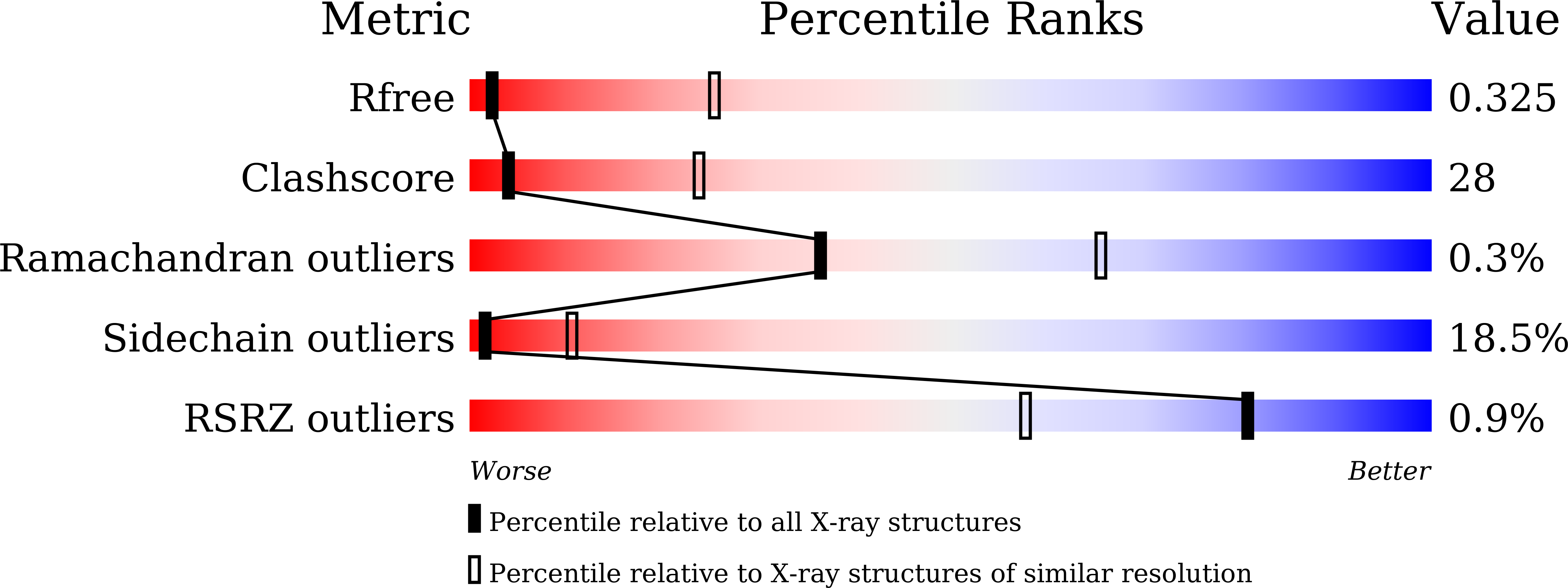 Validation slider image for 9WE5