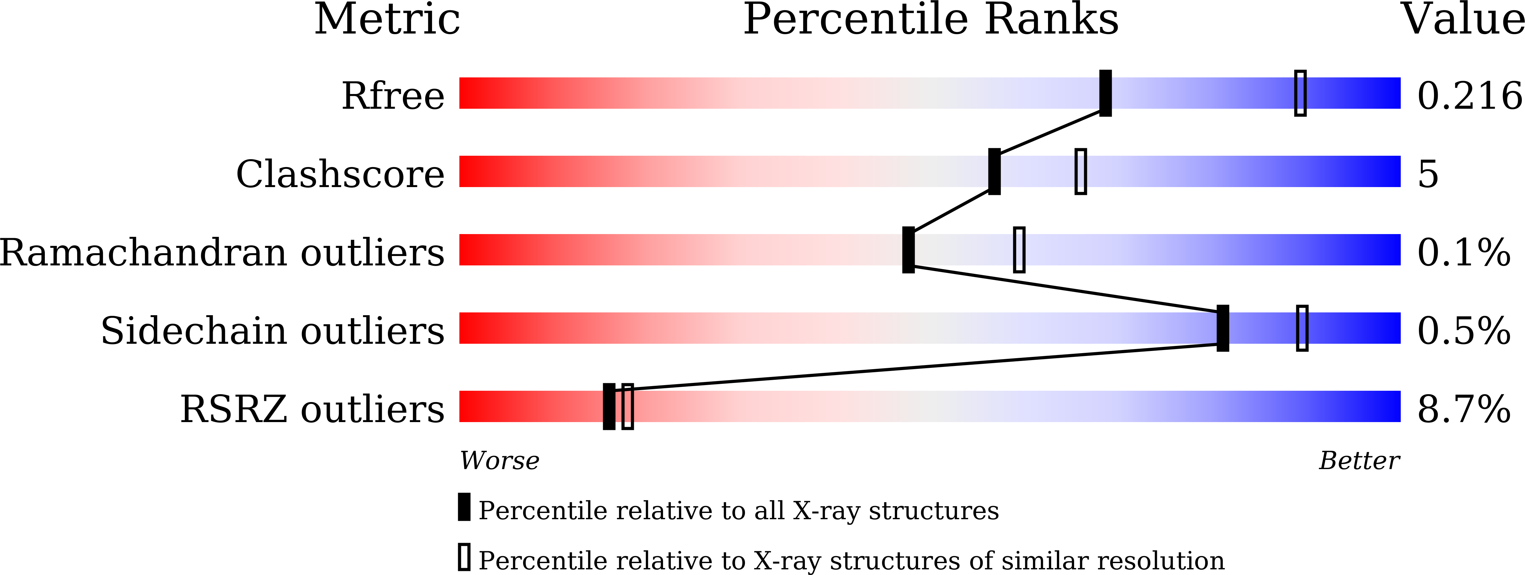 Validation slider image for 9WEE