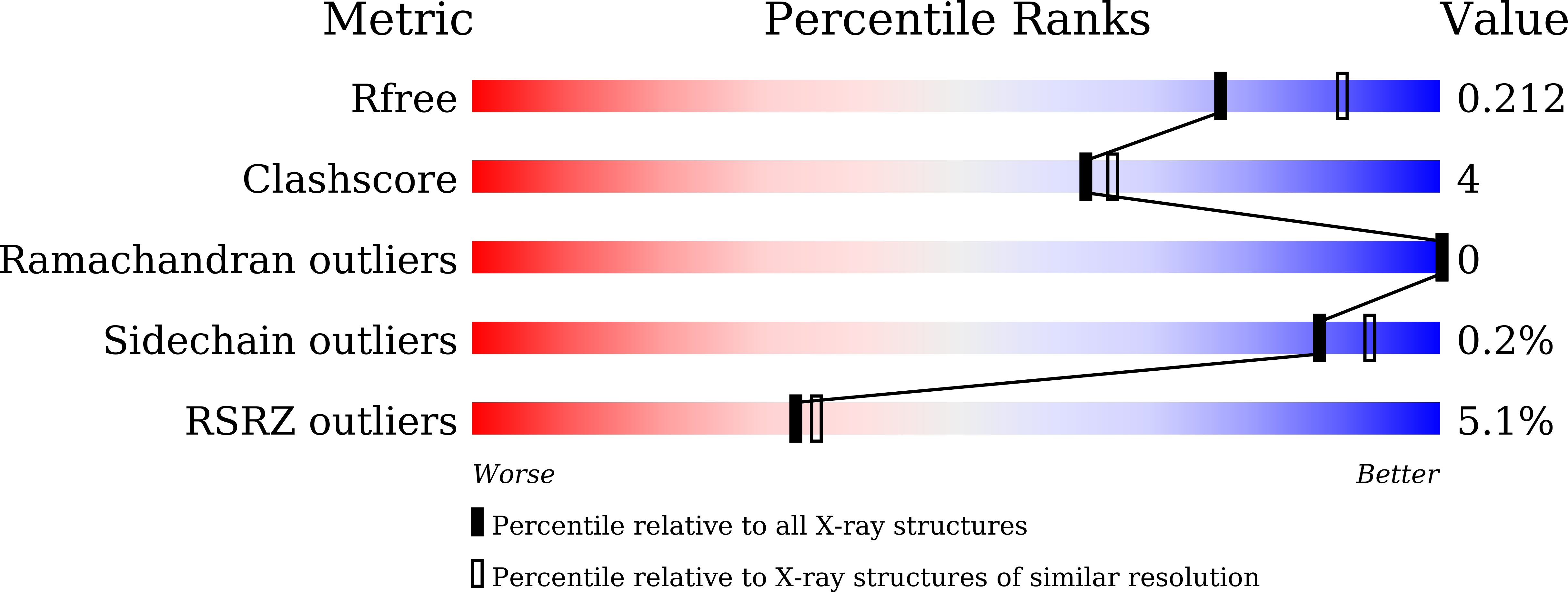 Validation slider image for 9WEH
