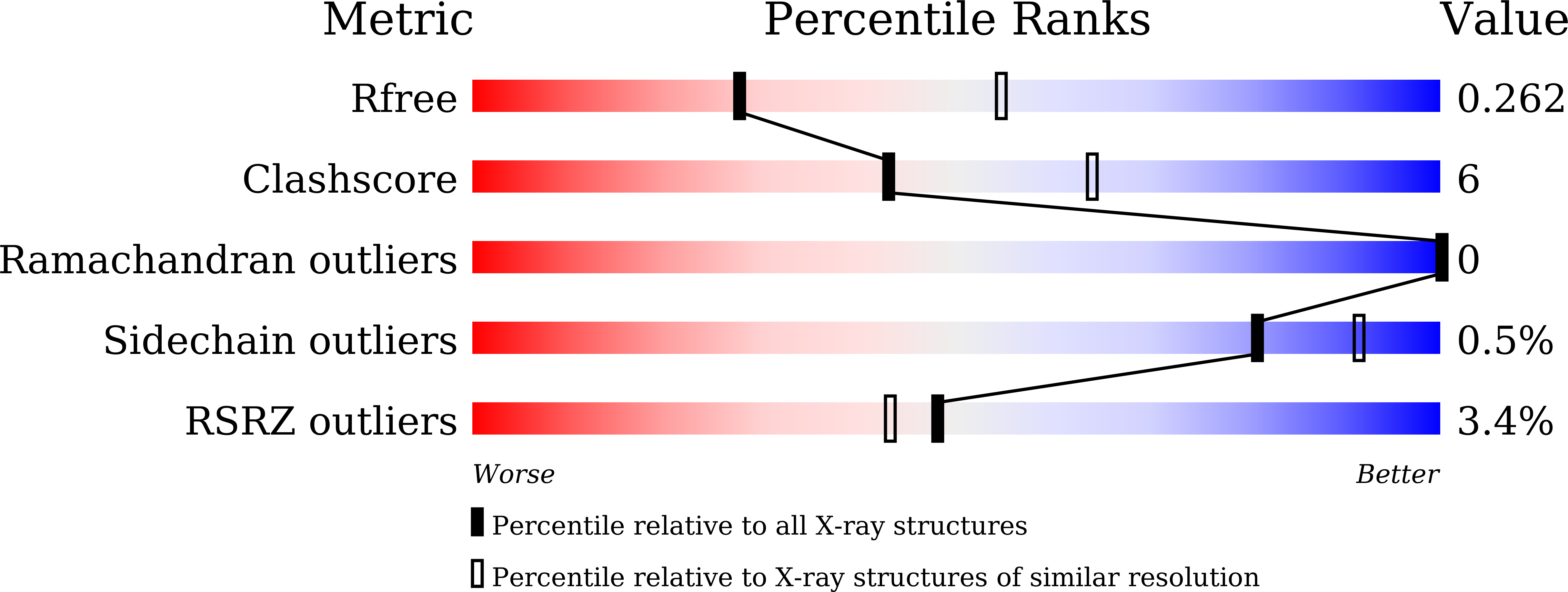 Validation slider image for 9WEJ