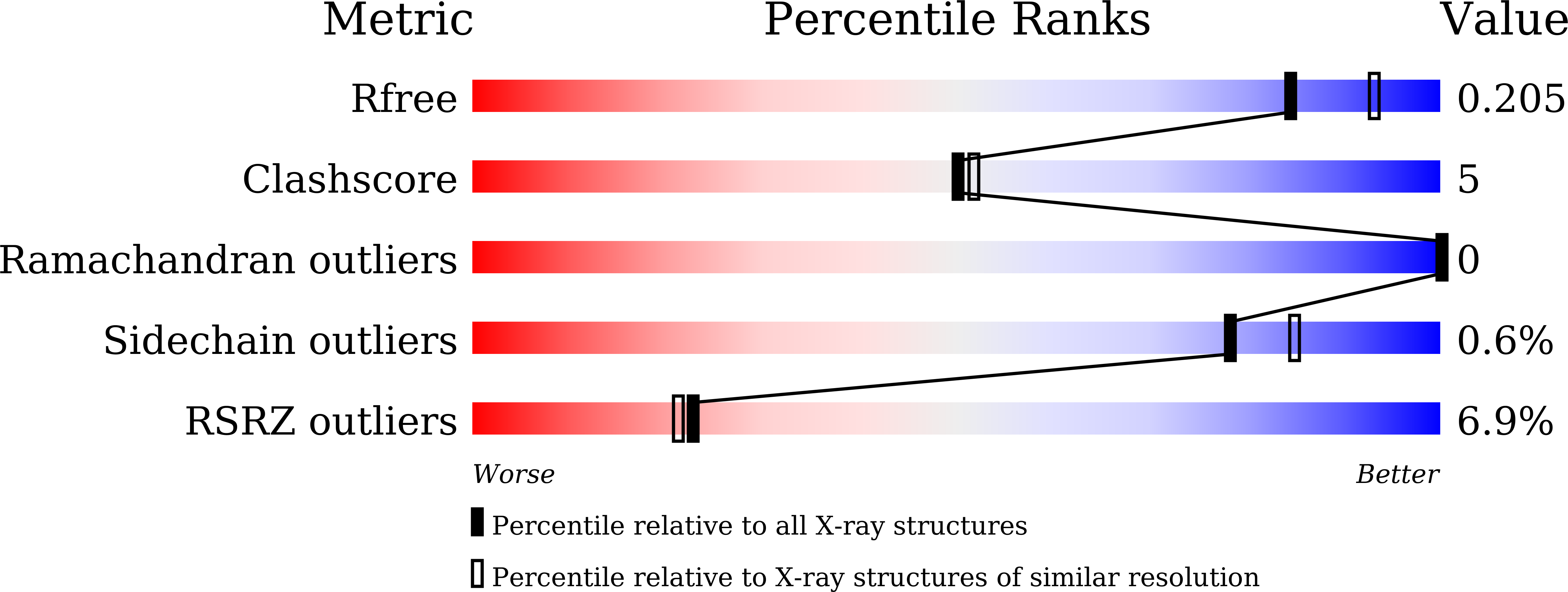 Validation slider image for 9WEK