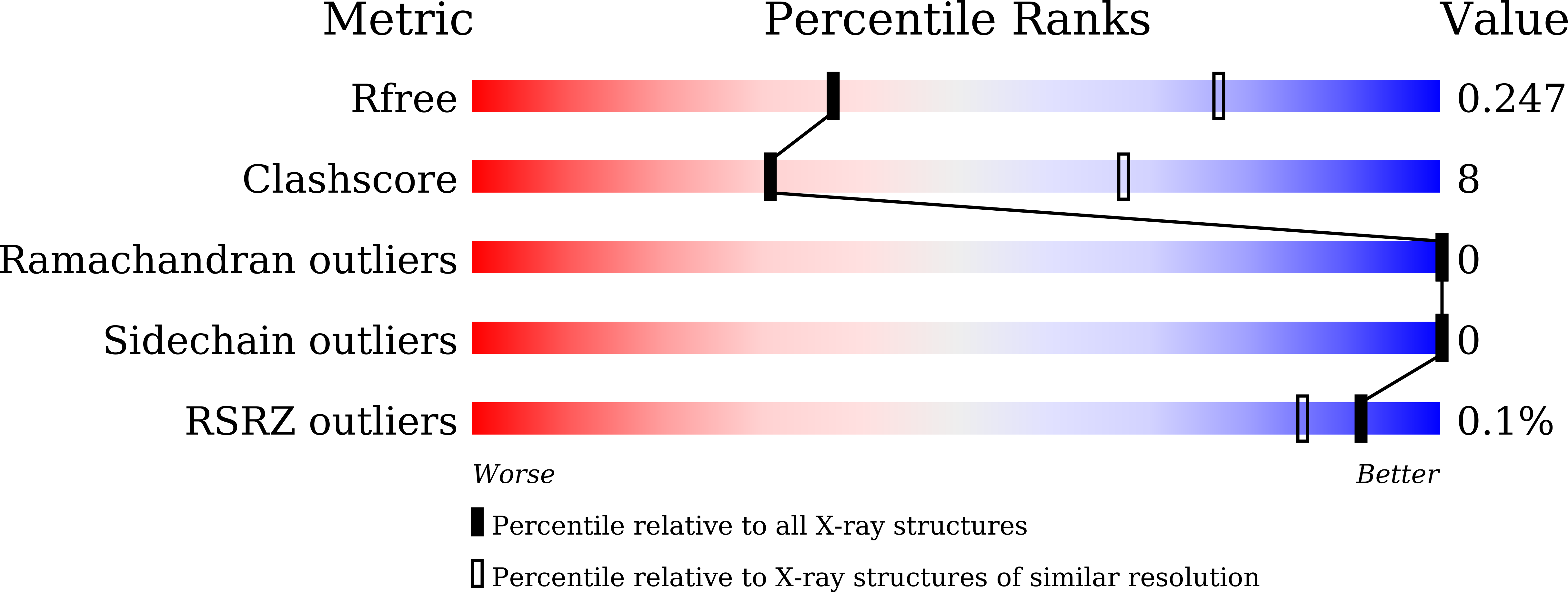 Validation slider image for 9WEP