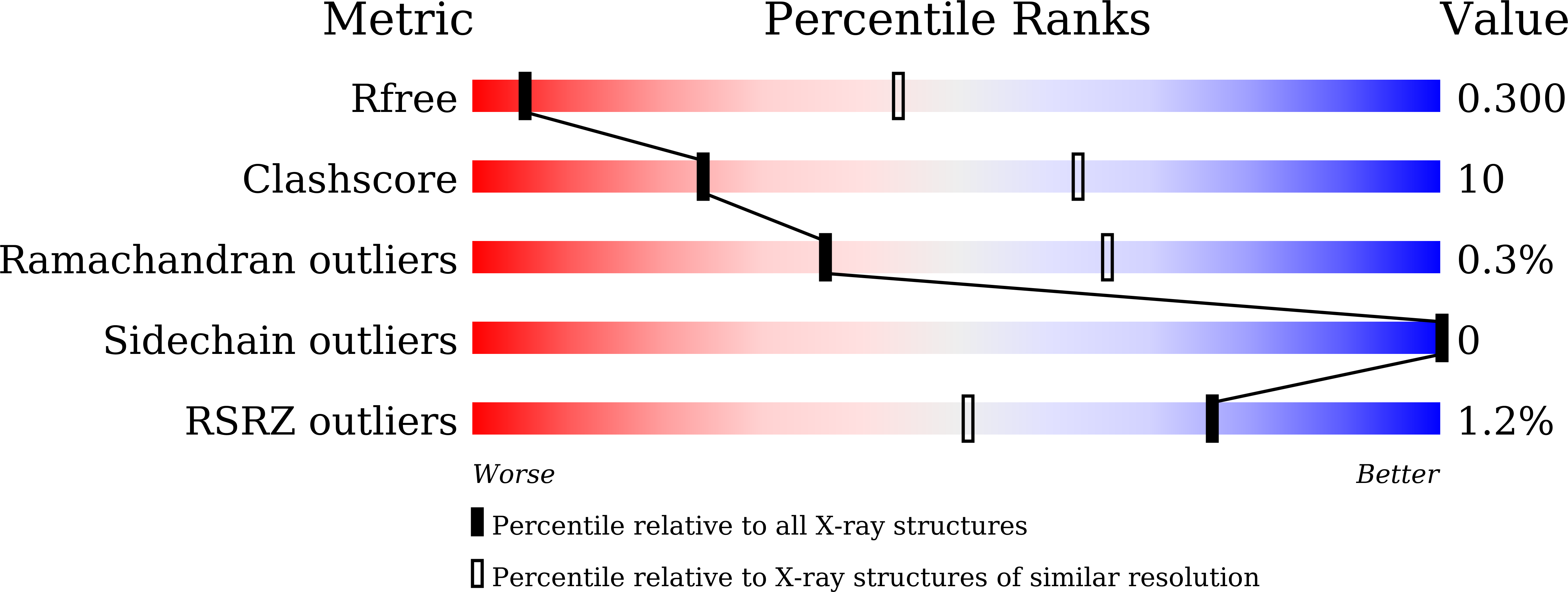 Validation slider image for 9WEW