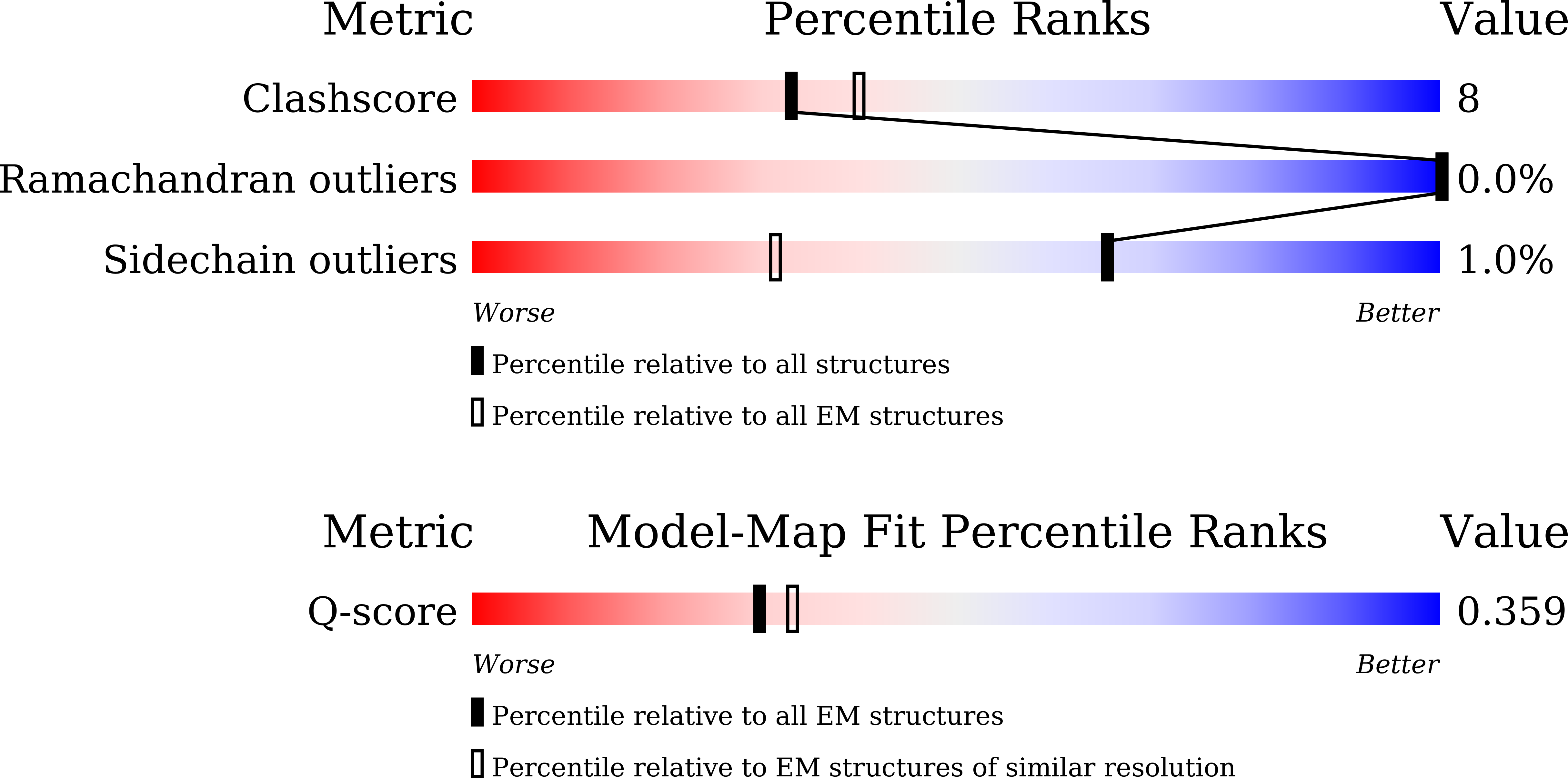 Validation slider image for 9WF0