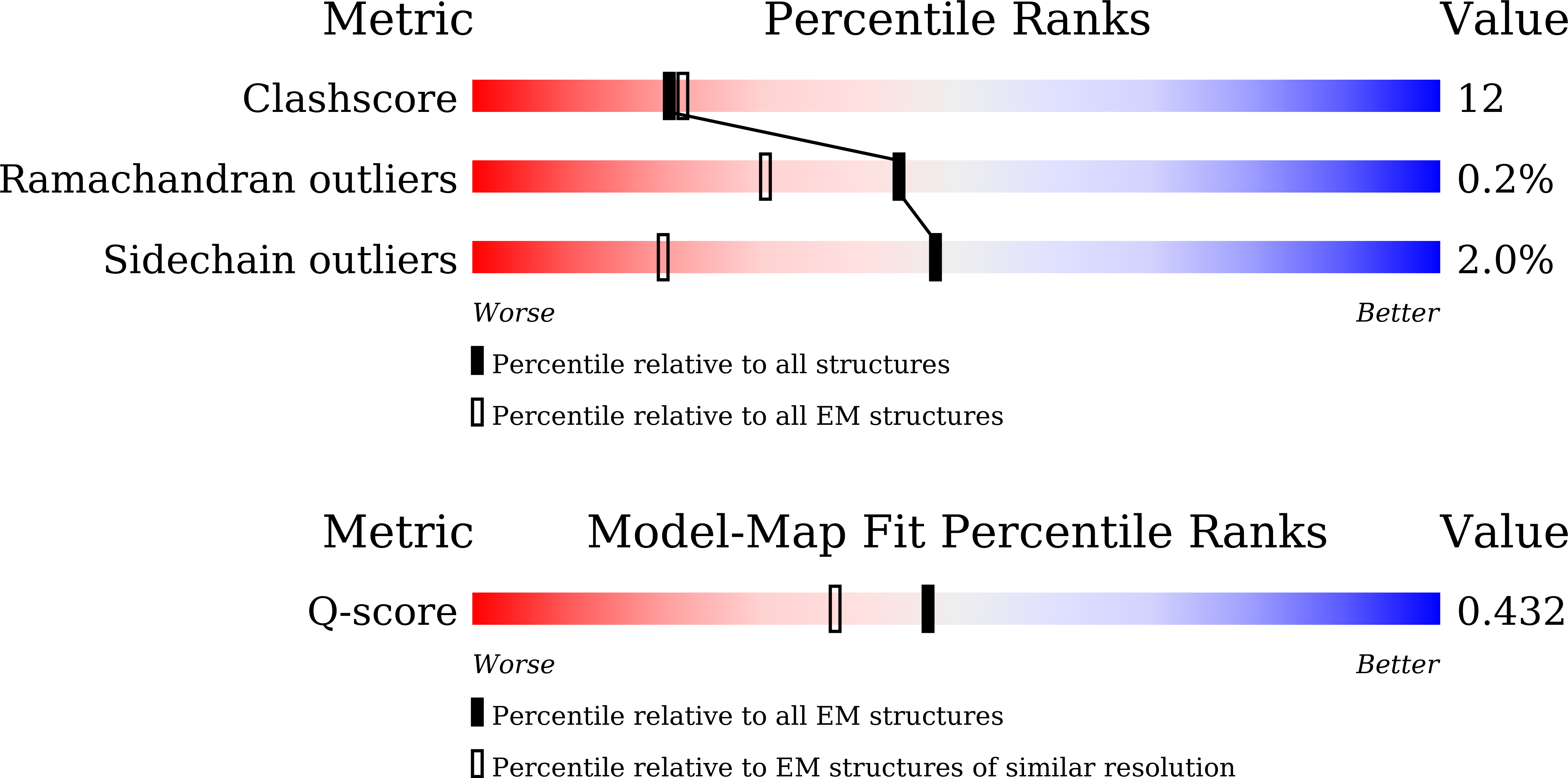 Validation slider image for 9WFO