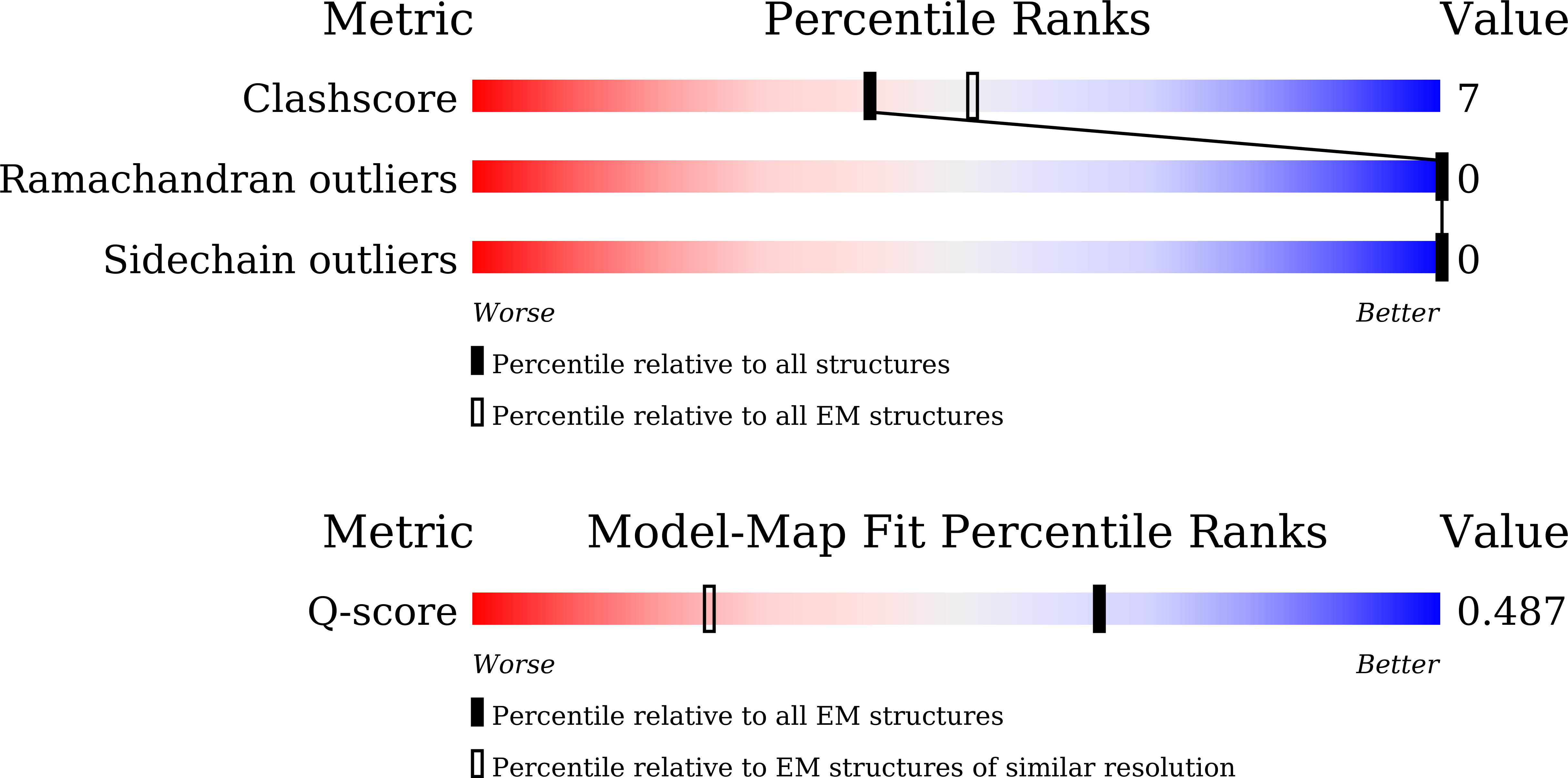 Validation slider image for 9WG0