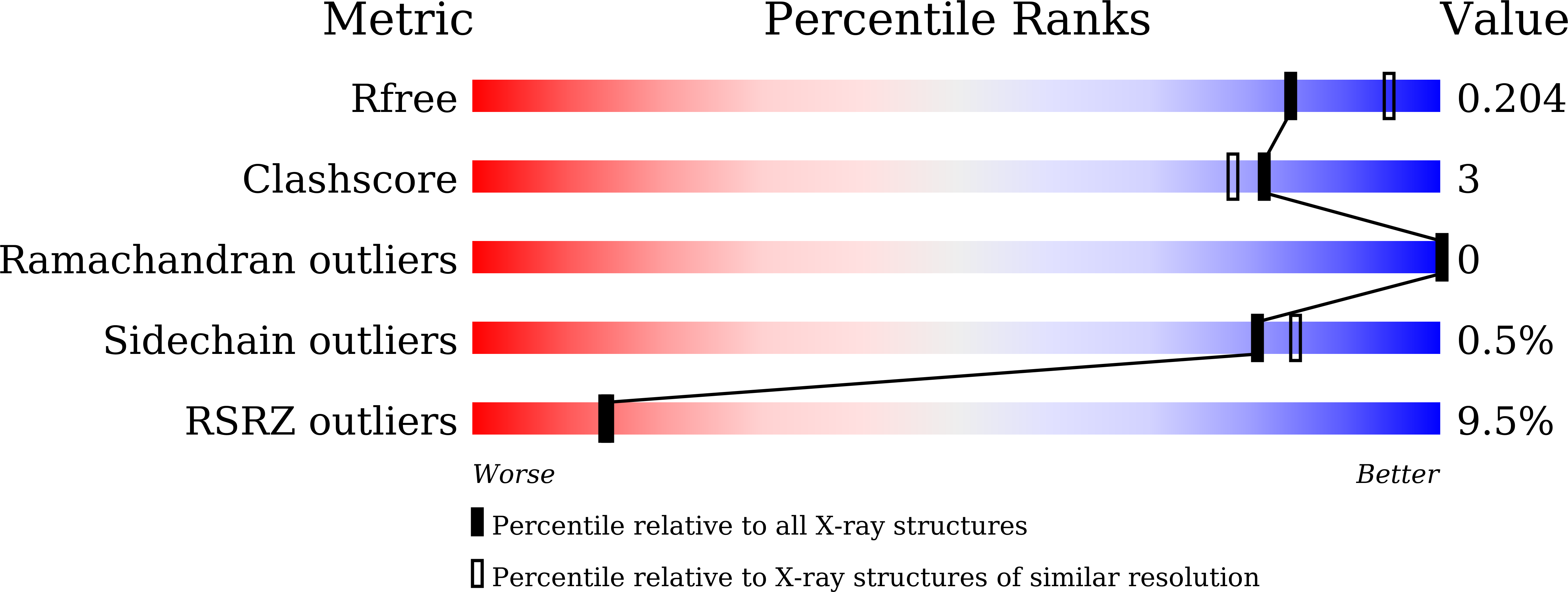 Validation slider image for 9WGE