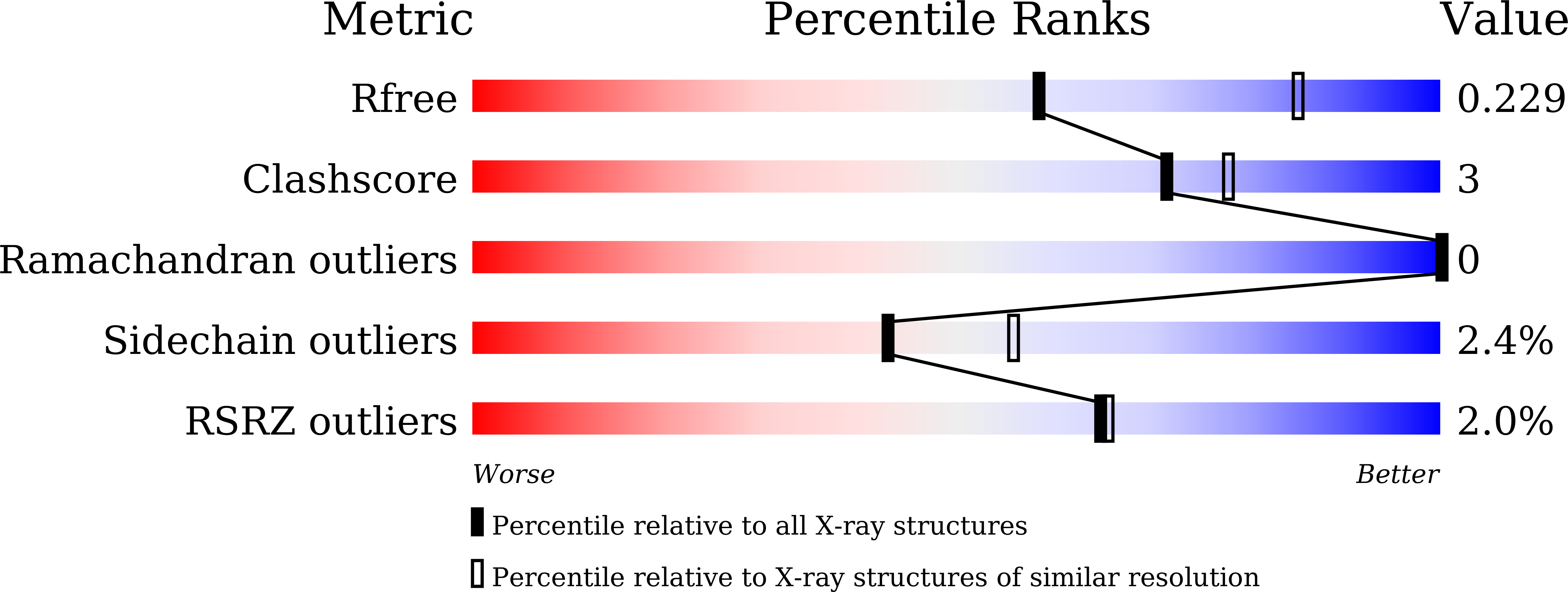 Validation slider image for 9WIY