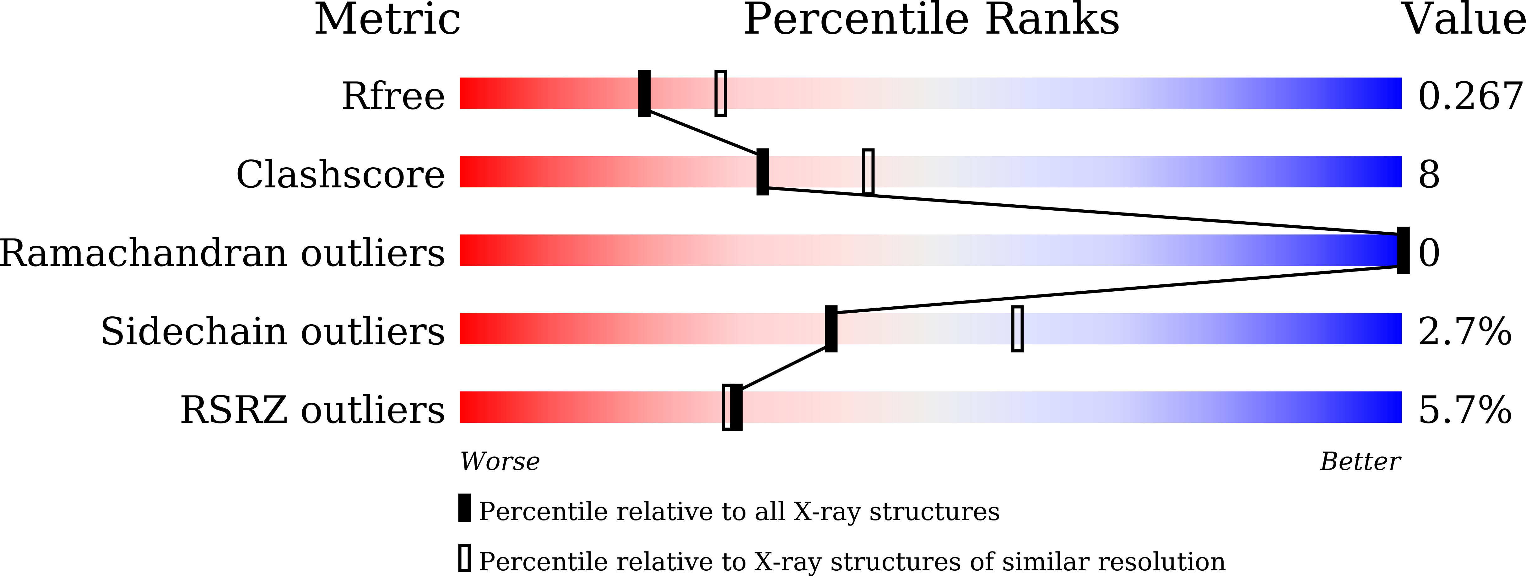 Validation slider image for 9WJ1