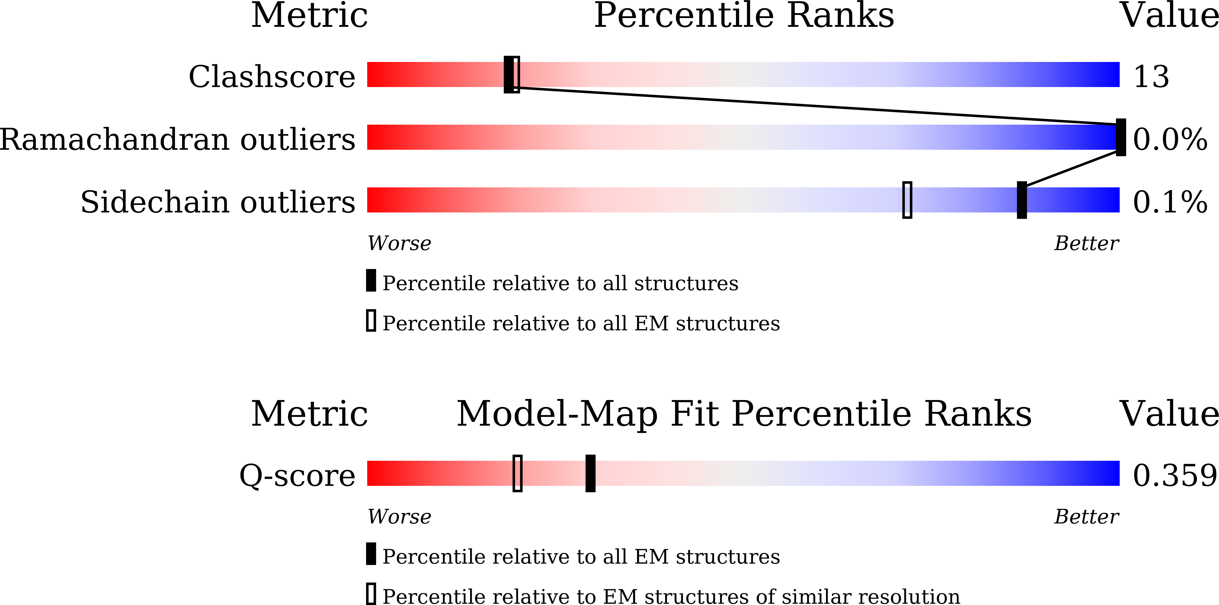 Validation slider image for 9WJX