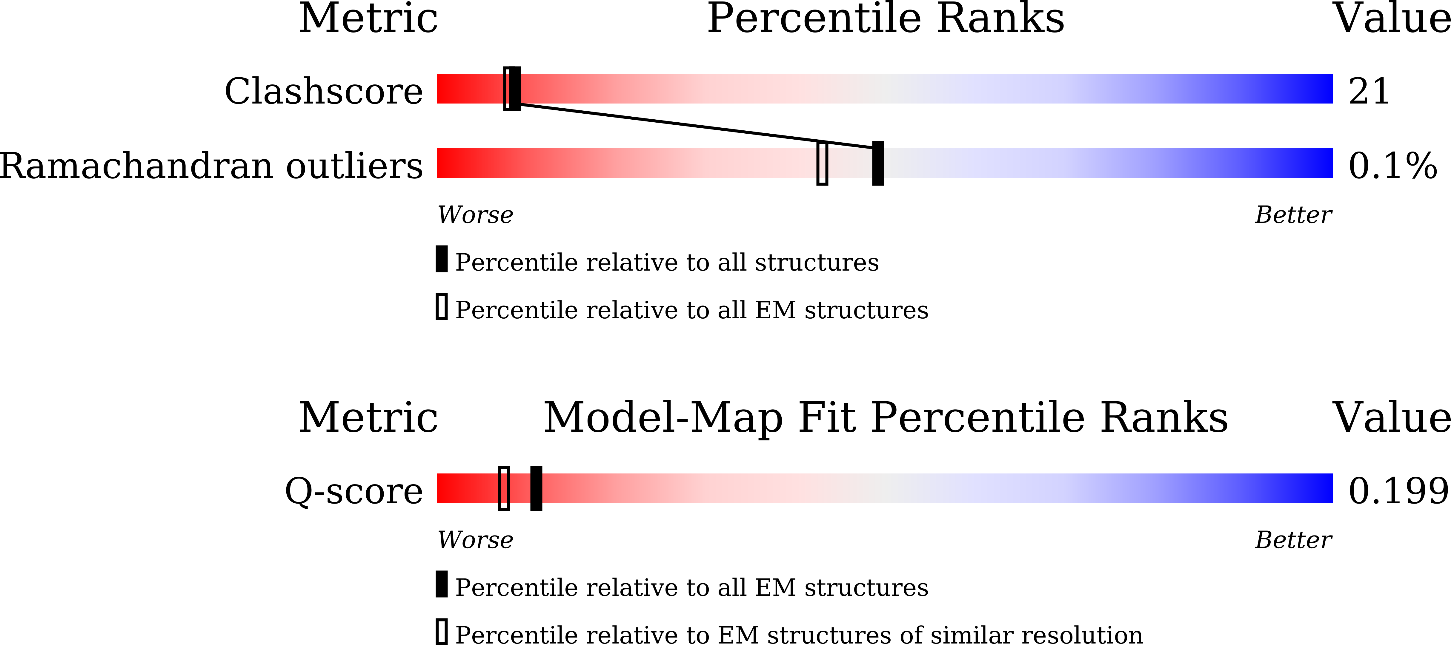 Validation slider image for 9WJY